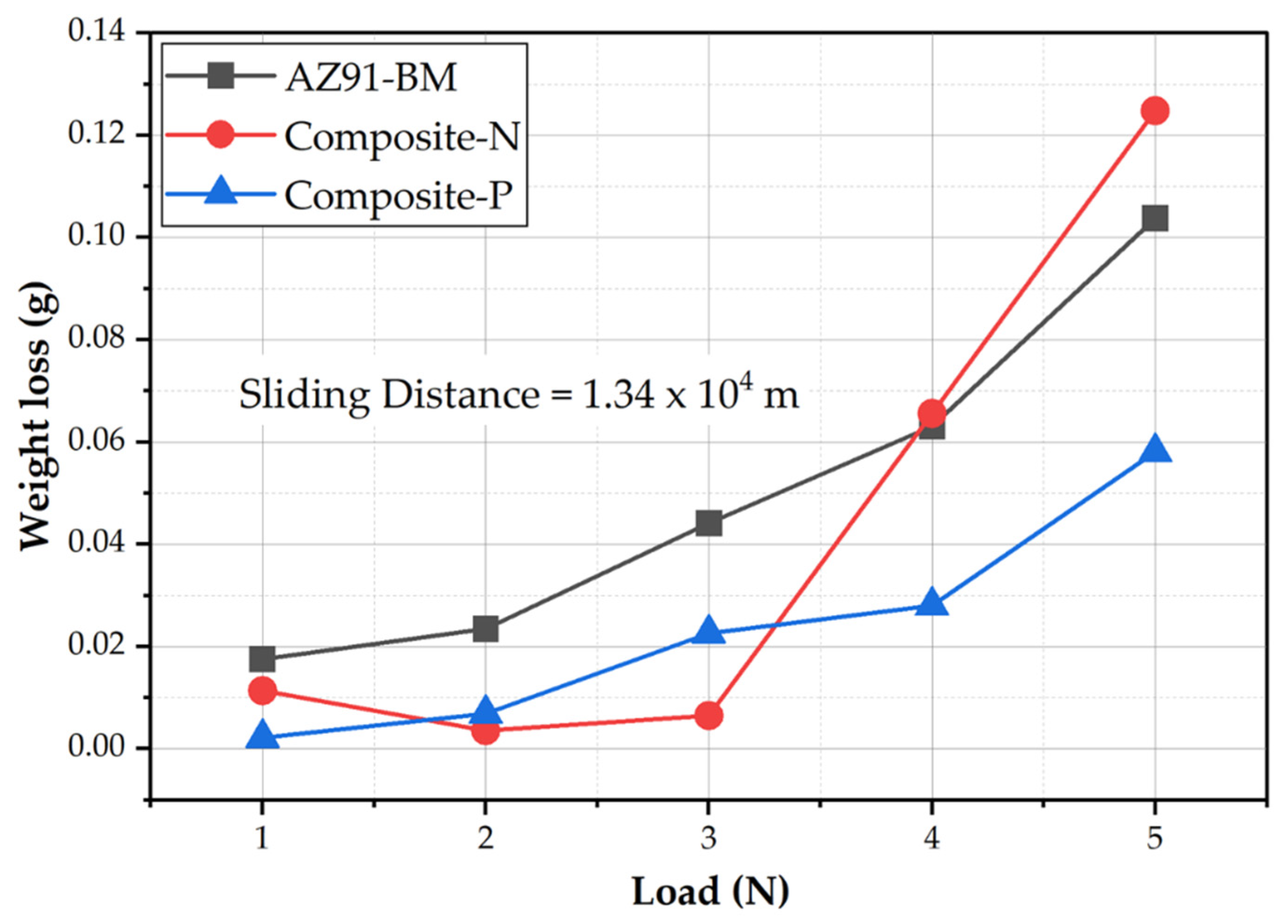 Materials 15 04841 g006 550