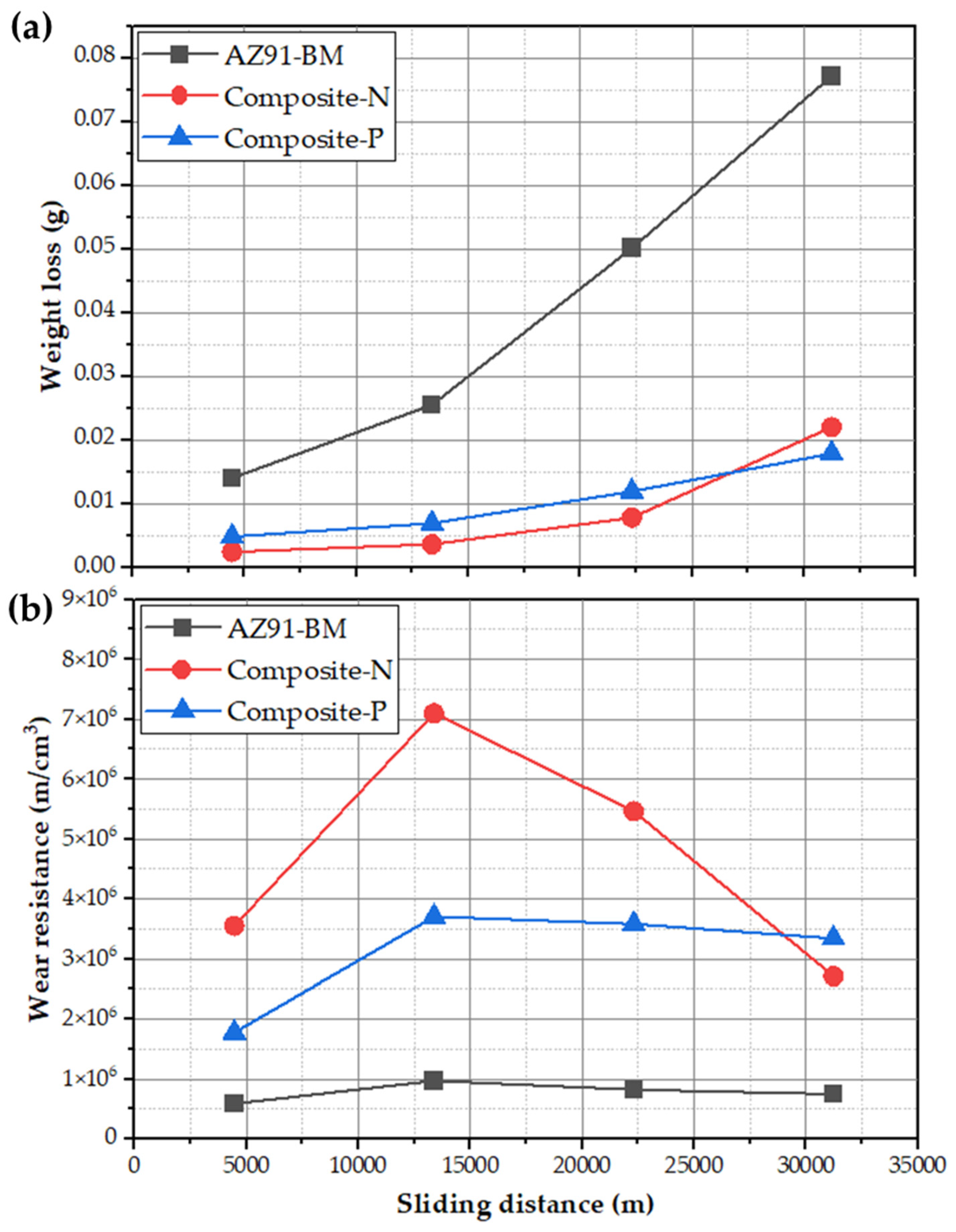 Materials 15 04841 g007 550