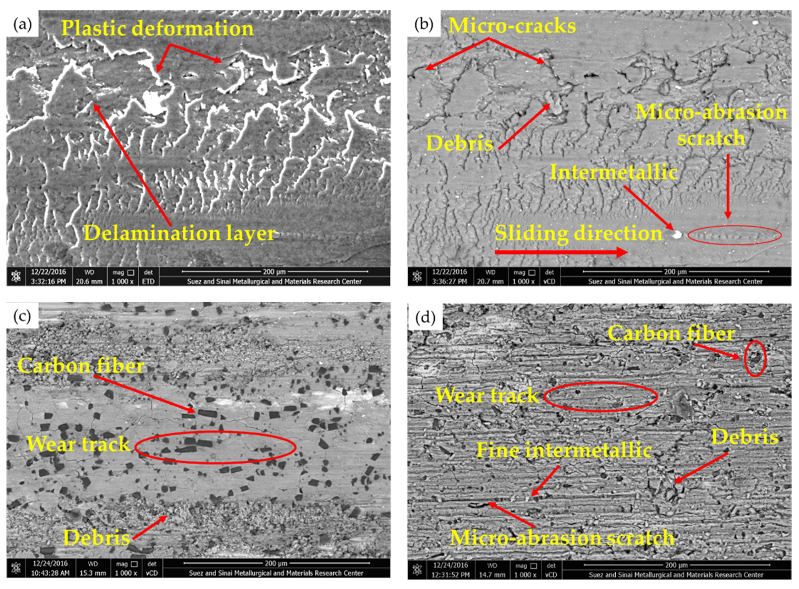 Materials 15 04841 g008 550
