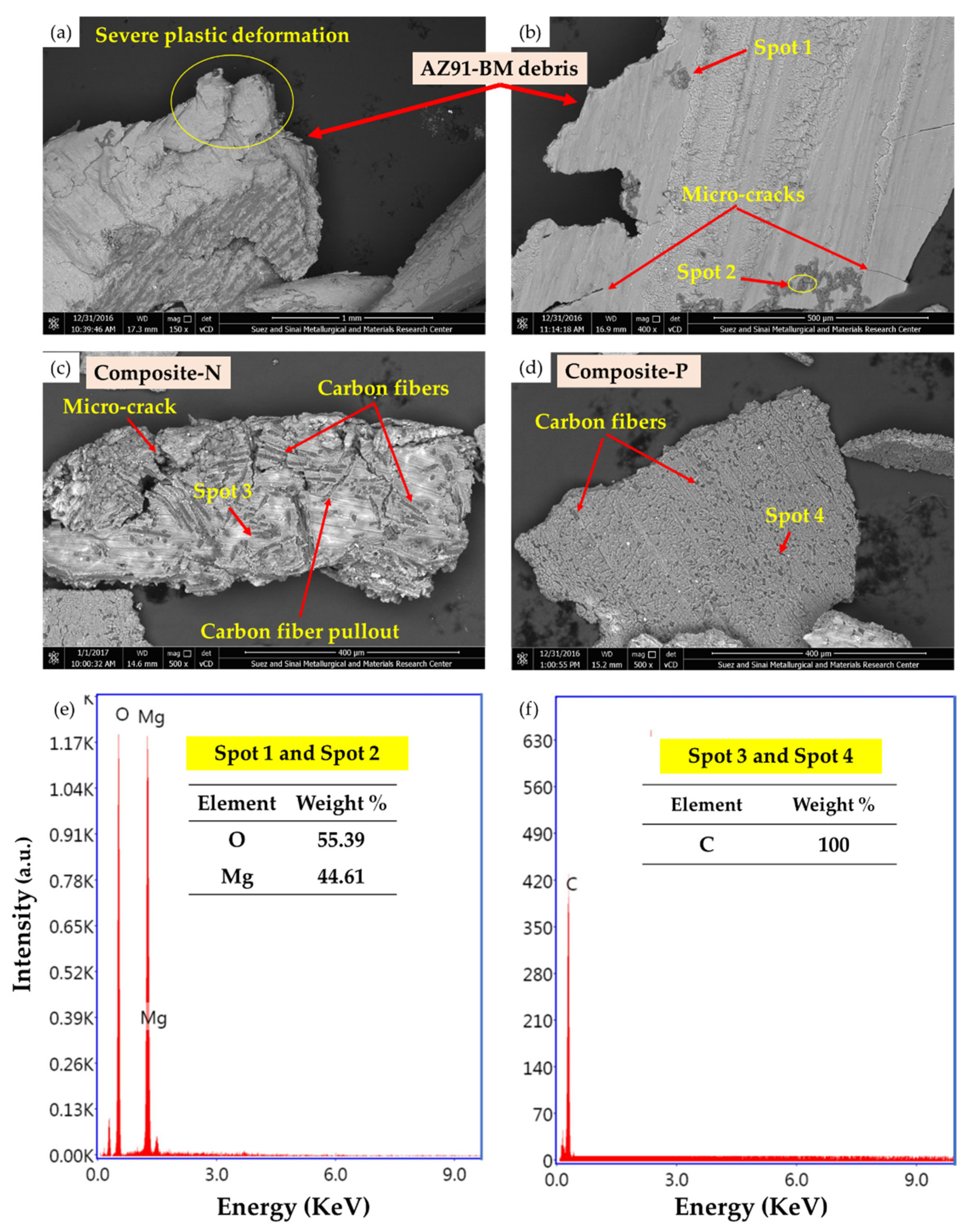Materials 15 04841 g009 550