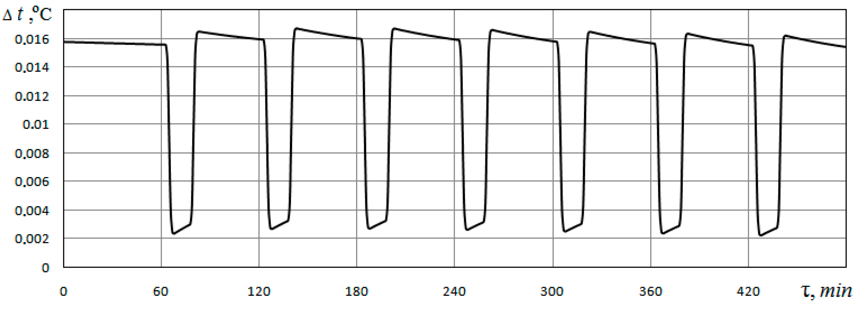 Materials 15 04843 g005
