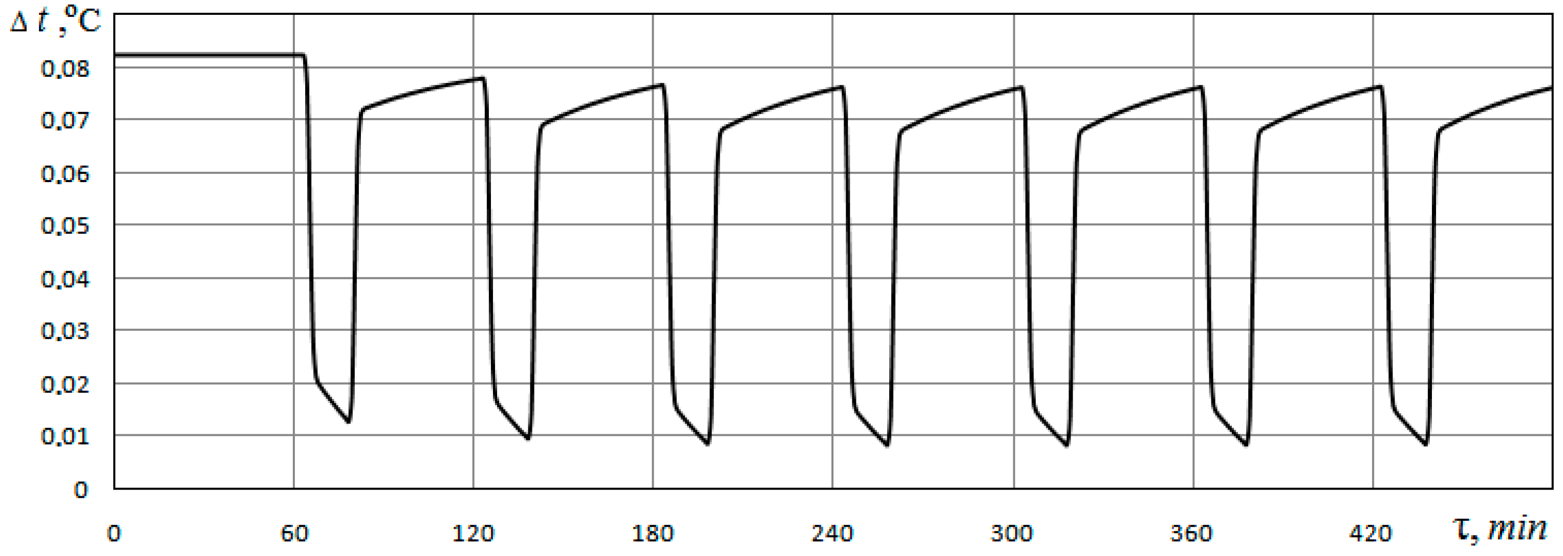 Materials 15 04843 g007
