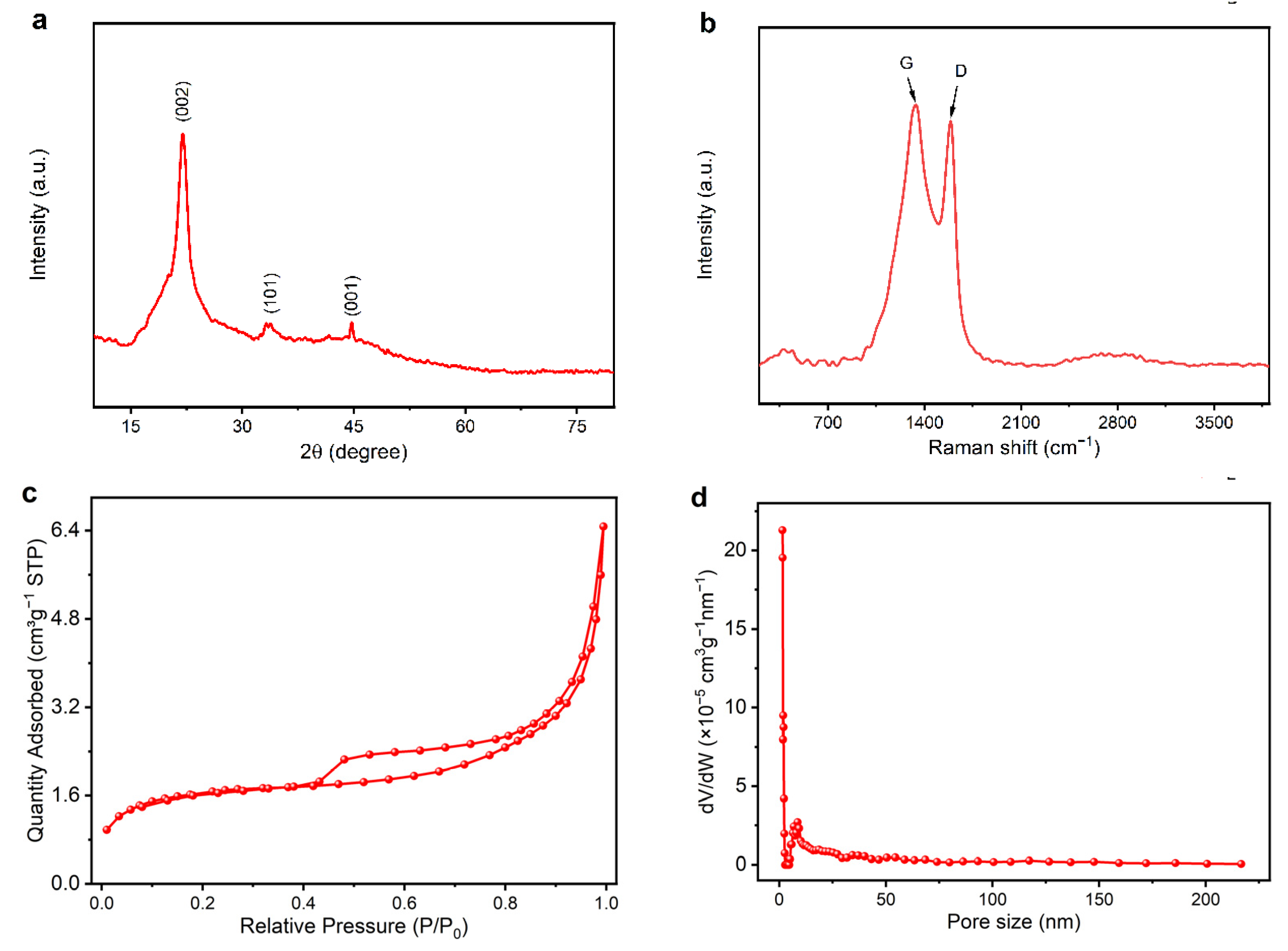 Materials 15 04845 g003 550