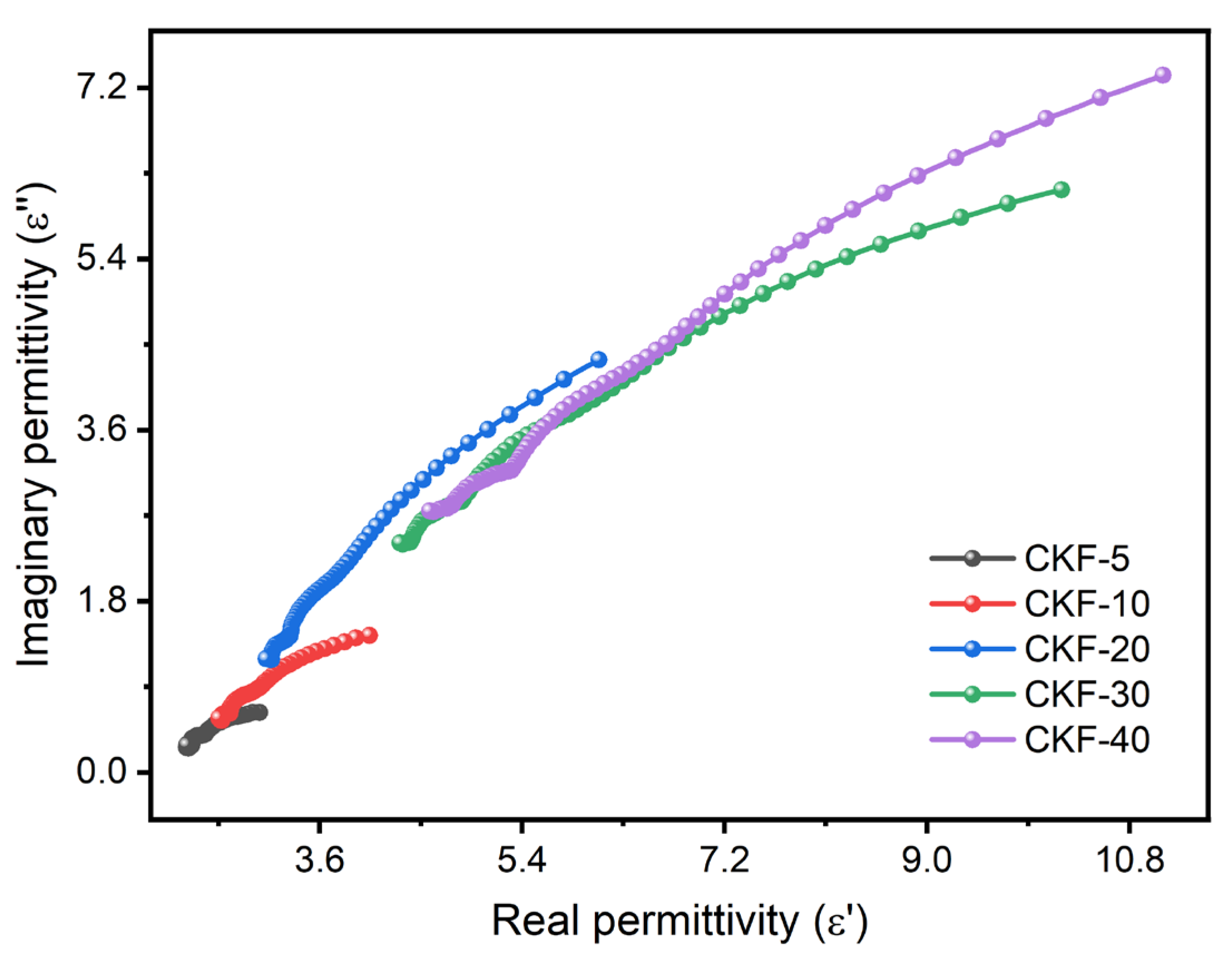 Materials 15 04845 g007 550