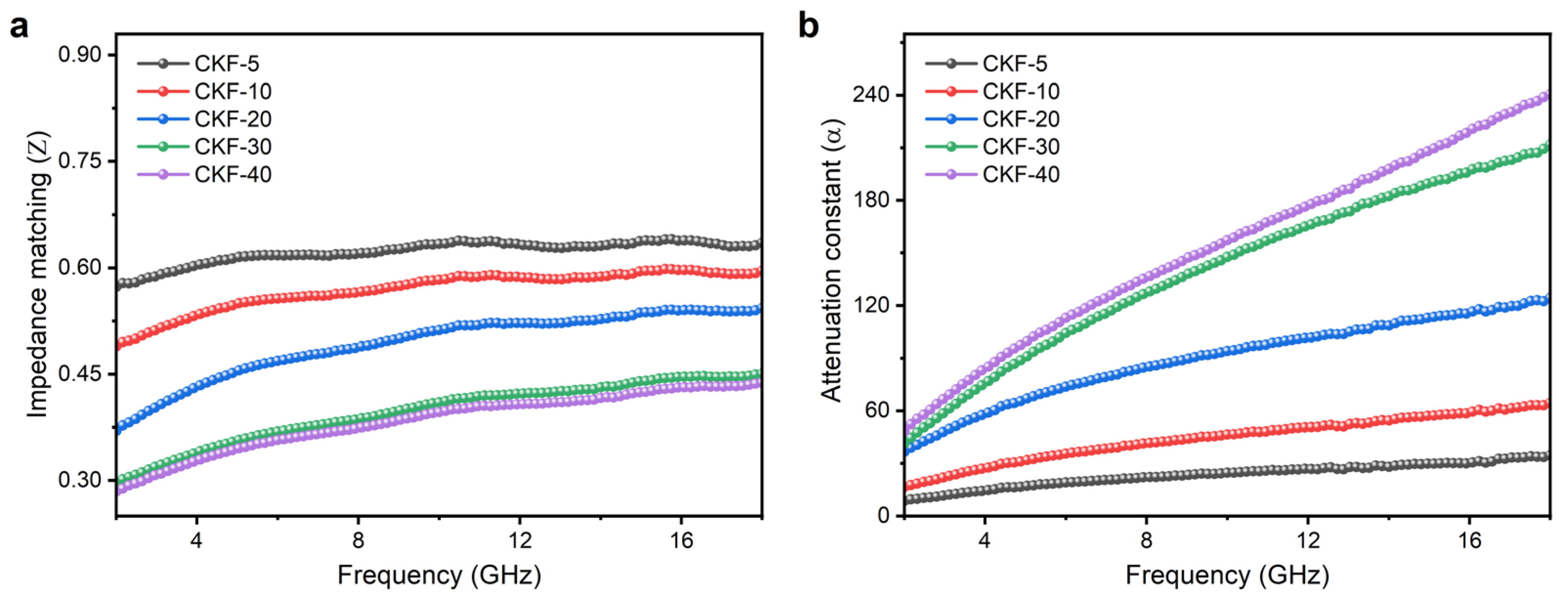 Materials 15 04845 g008 550