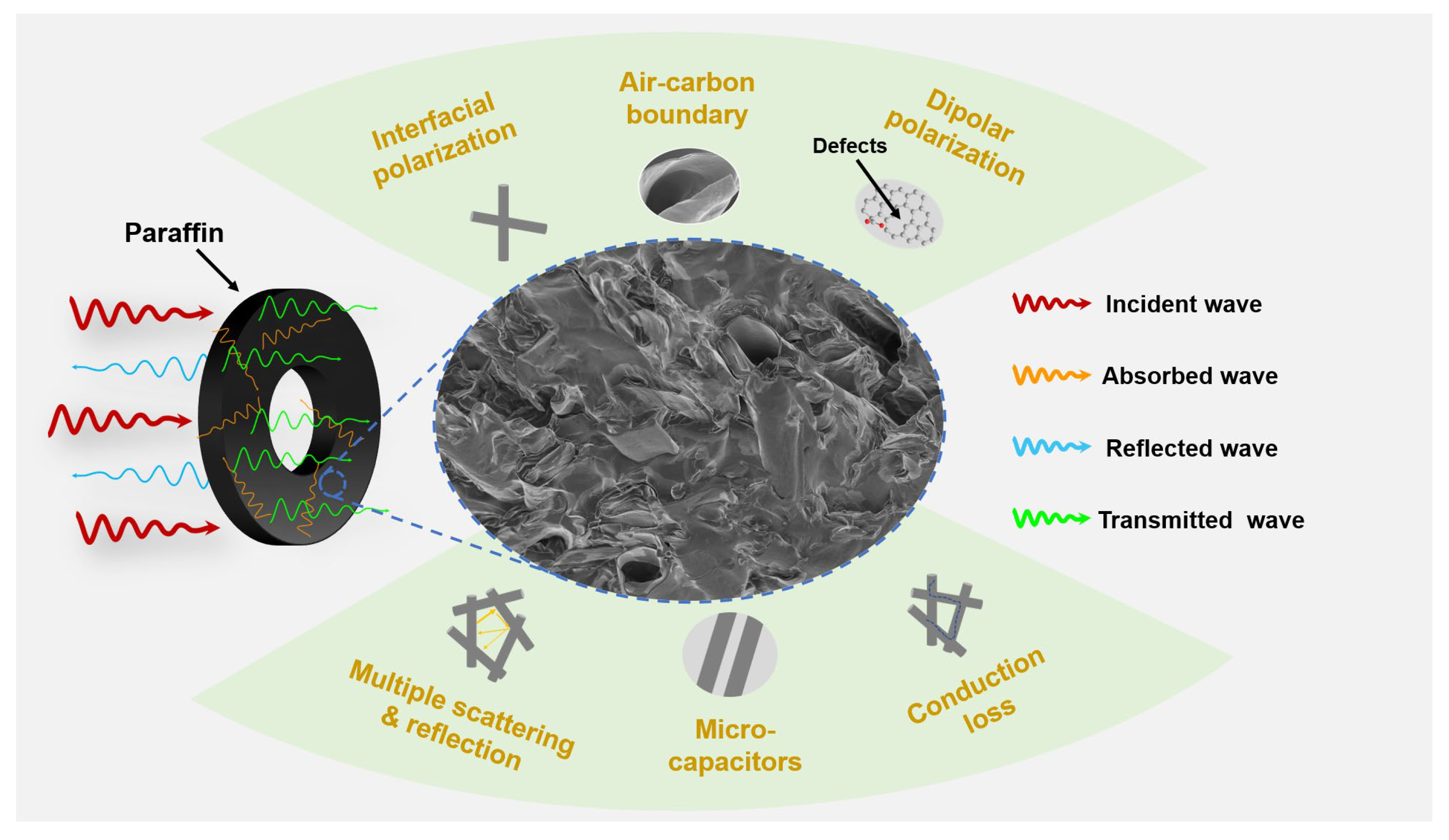 Materials 15 04845 g009 550