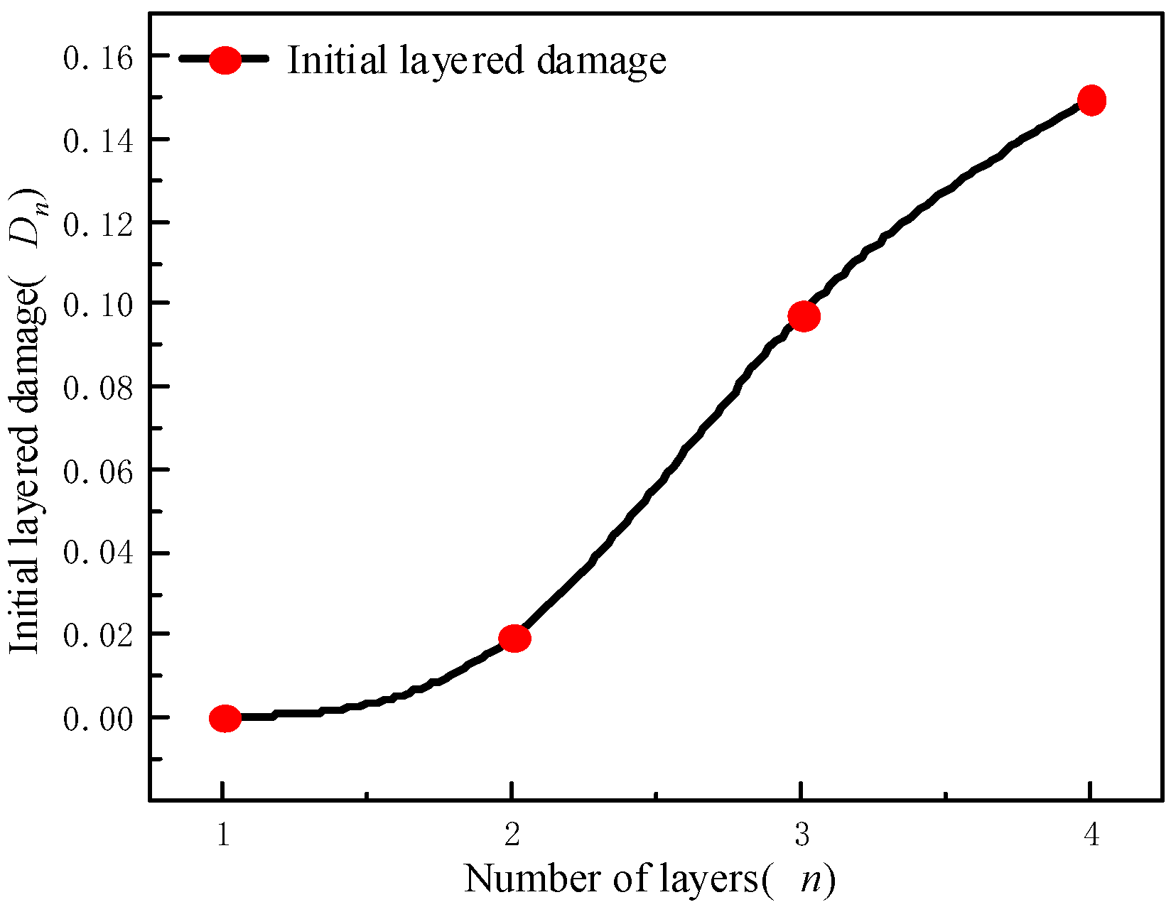 Materials 15 04846 g005