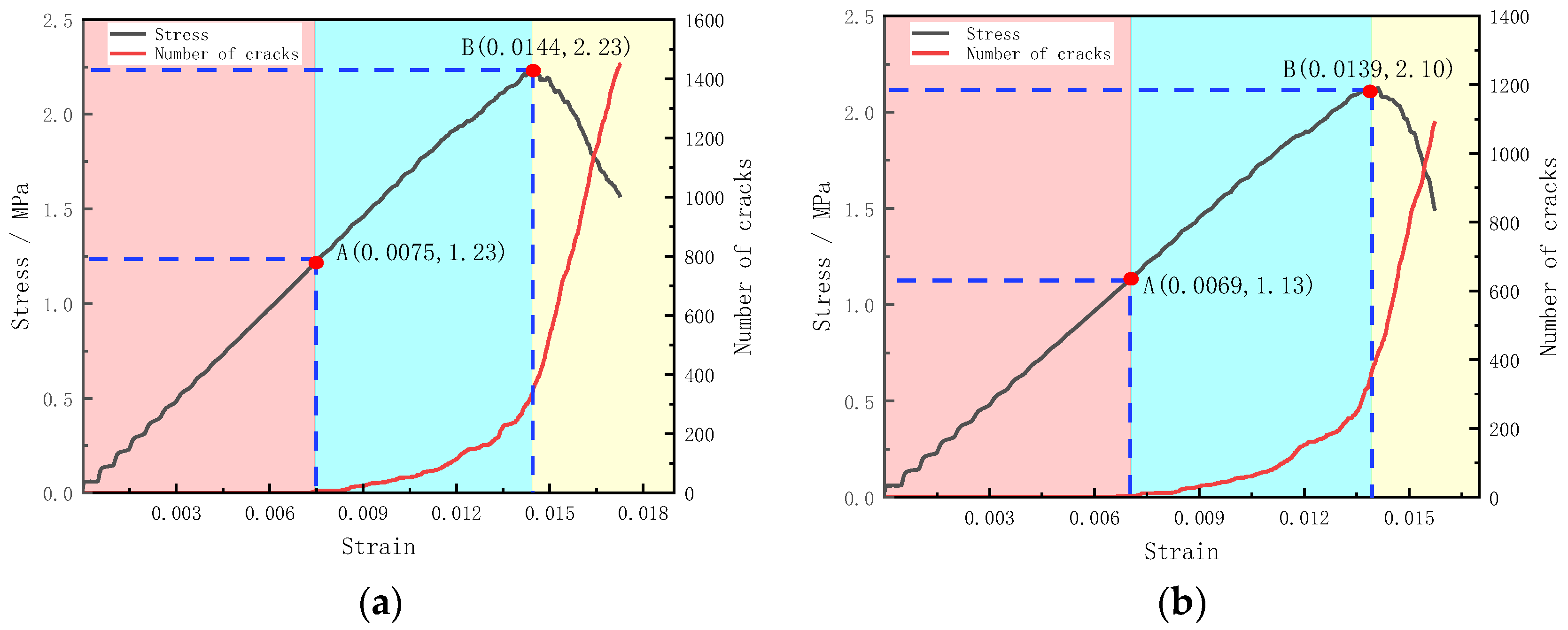 Materials 15 04846 g008a