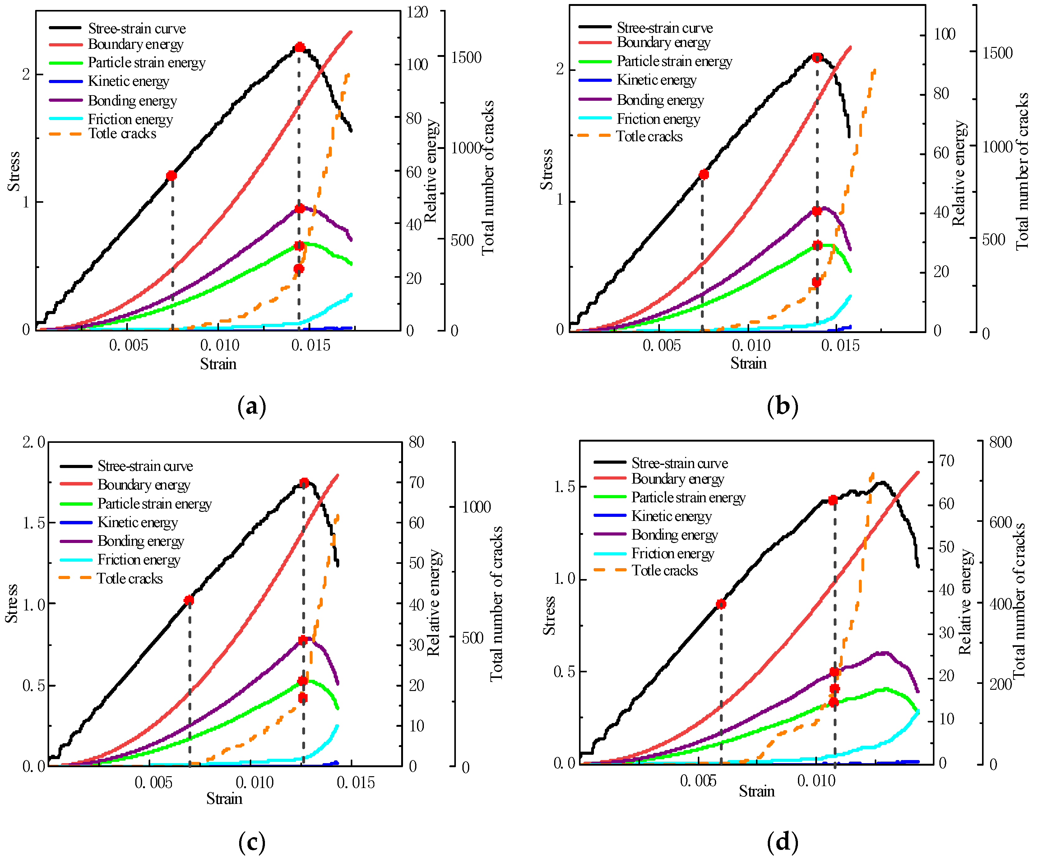 Materials 15 04846 g009