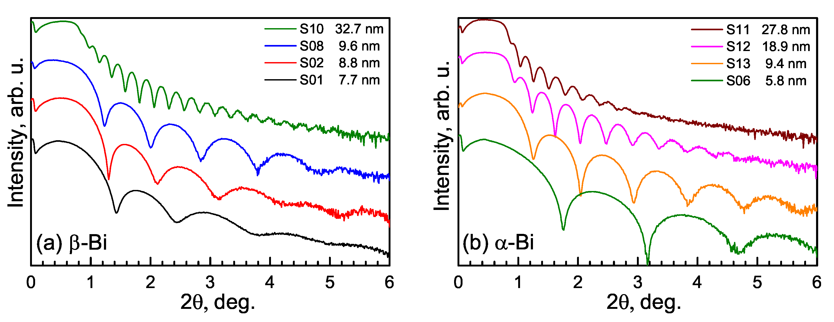 Materials 15 04847 g001 550