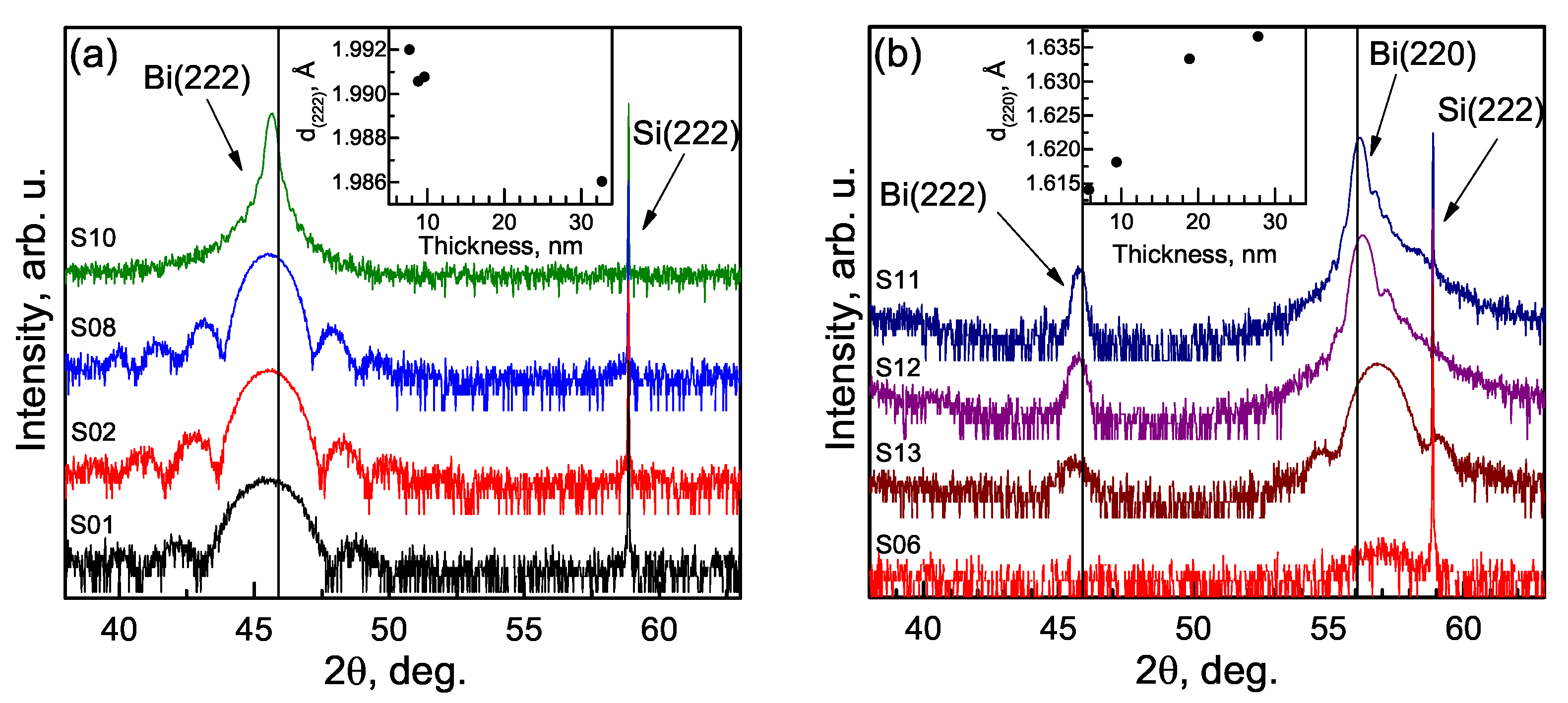 Materials 15 04847 g002 550