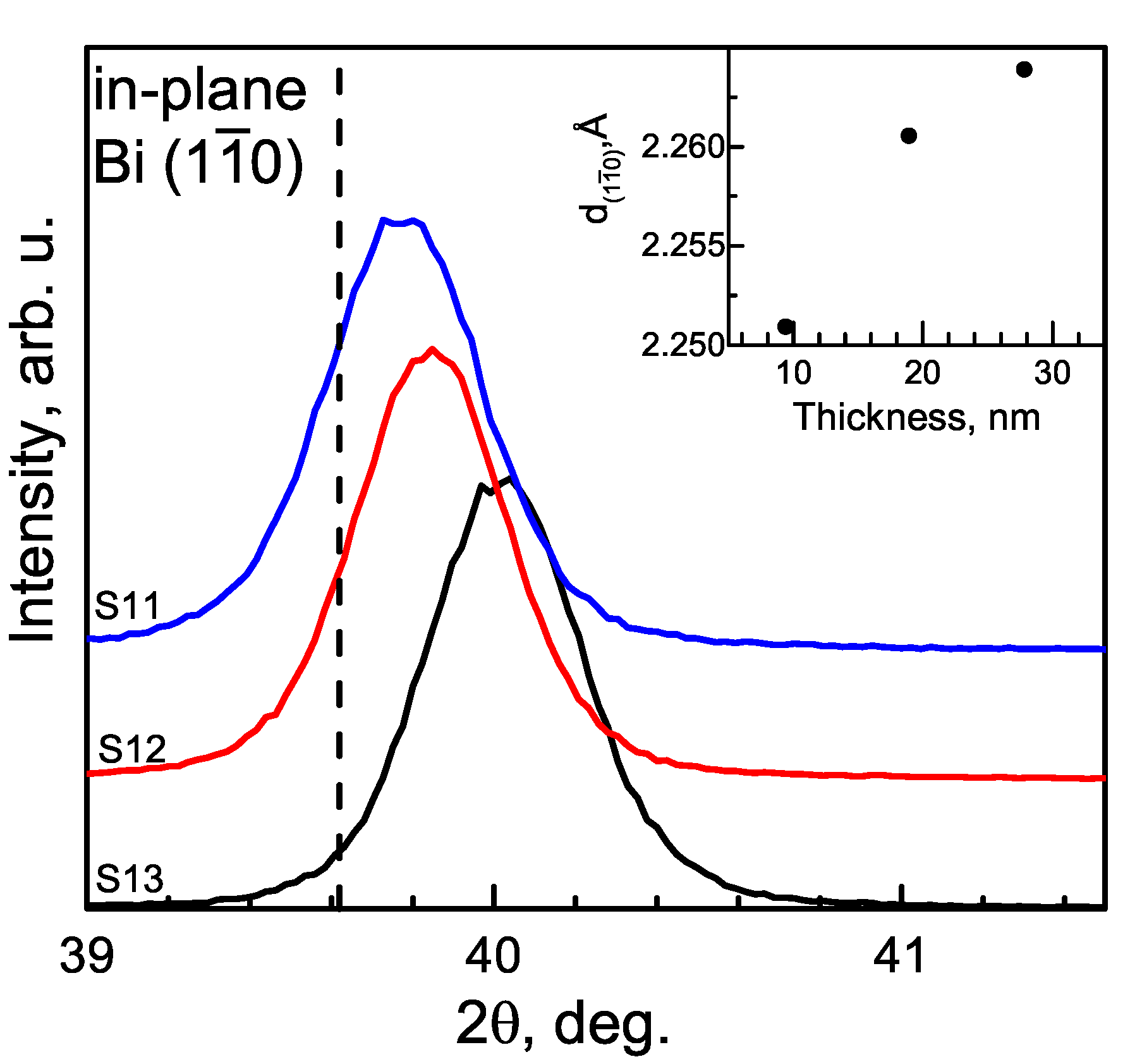 Materials 15 04847 g004 550