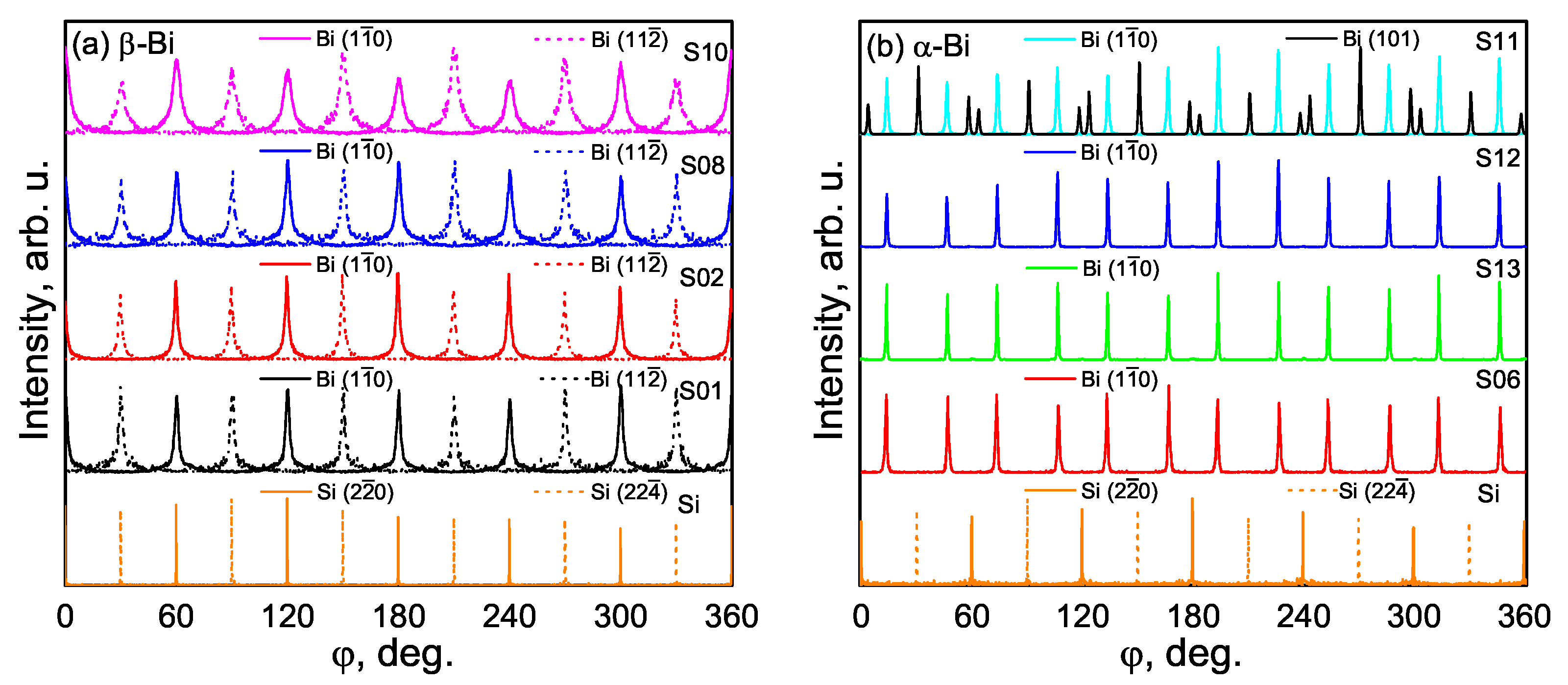 Materials 15 04847 g005 550