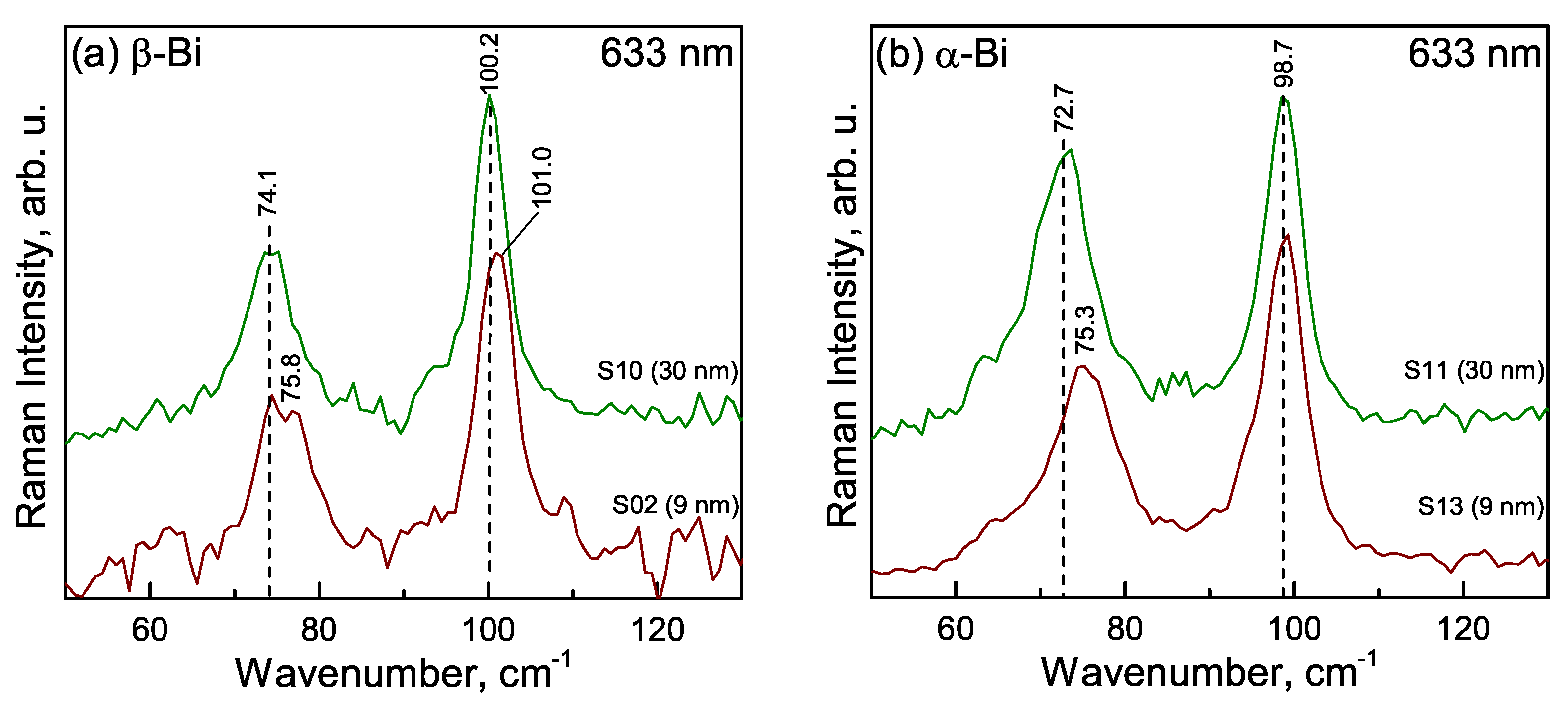 Materials 15 04847 g009 550