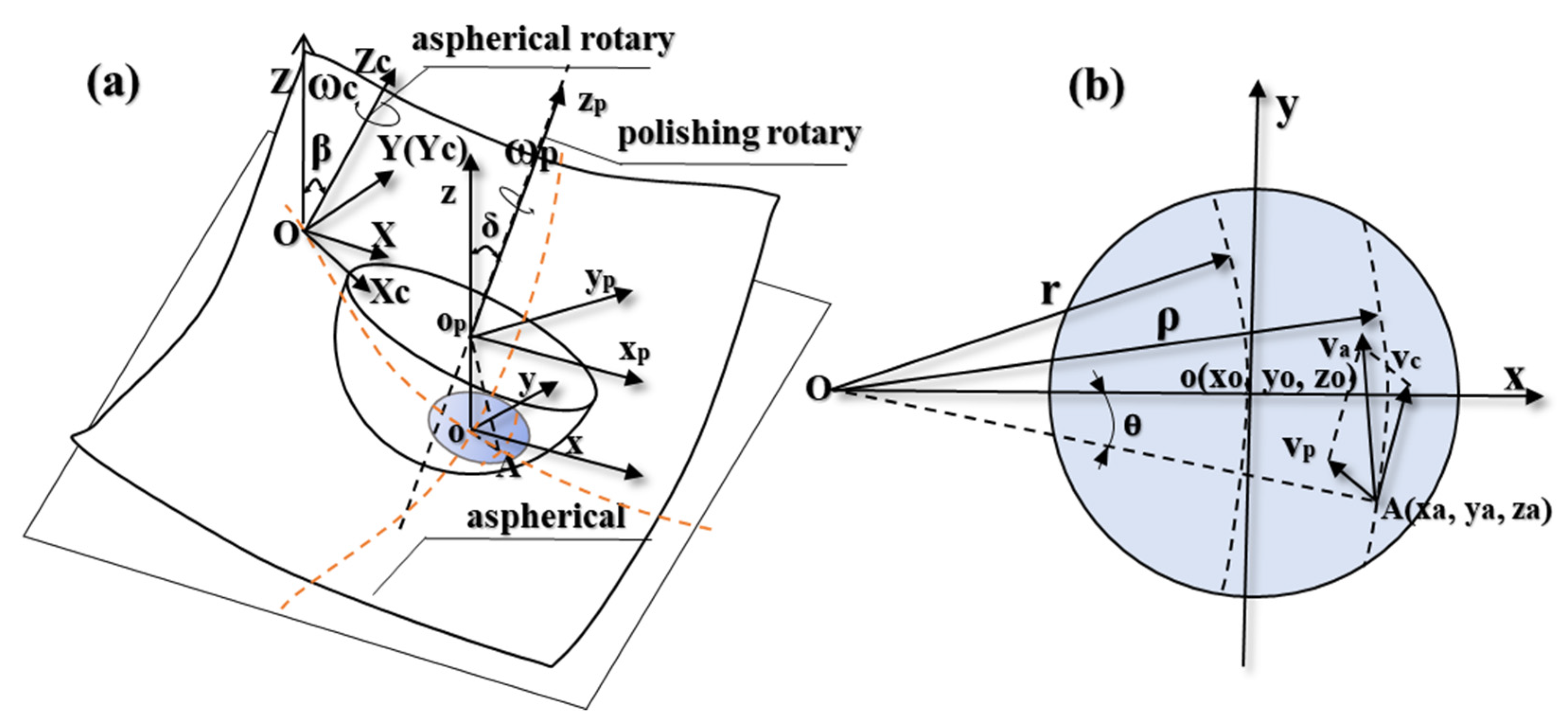 Materials 15 04848 g001 550