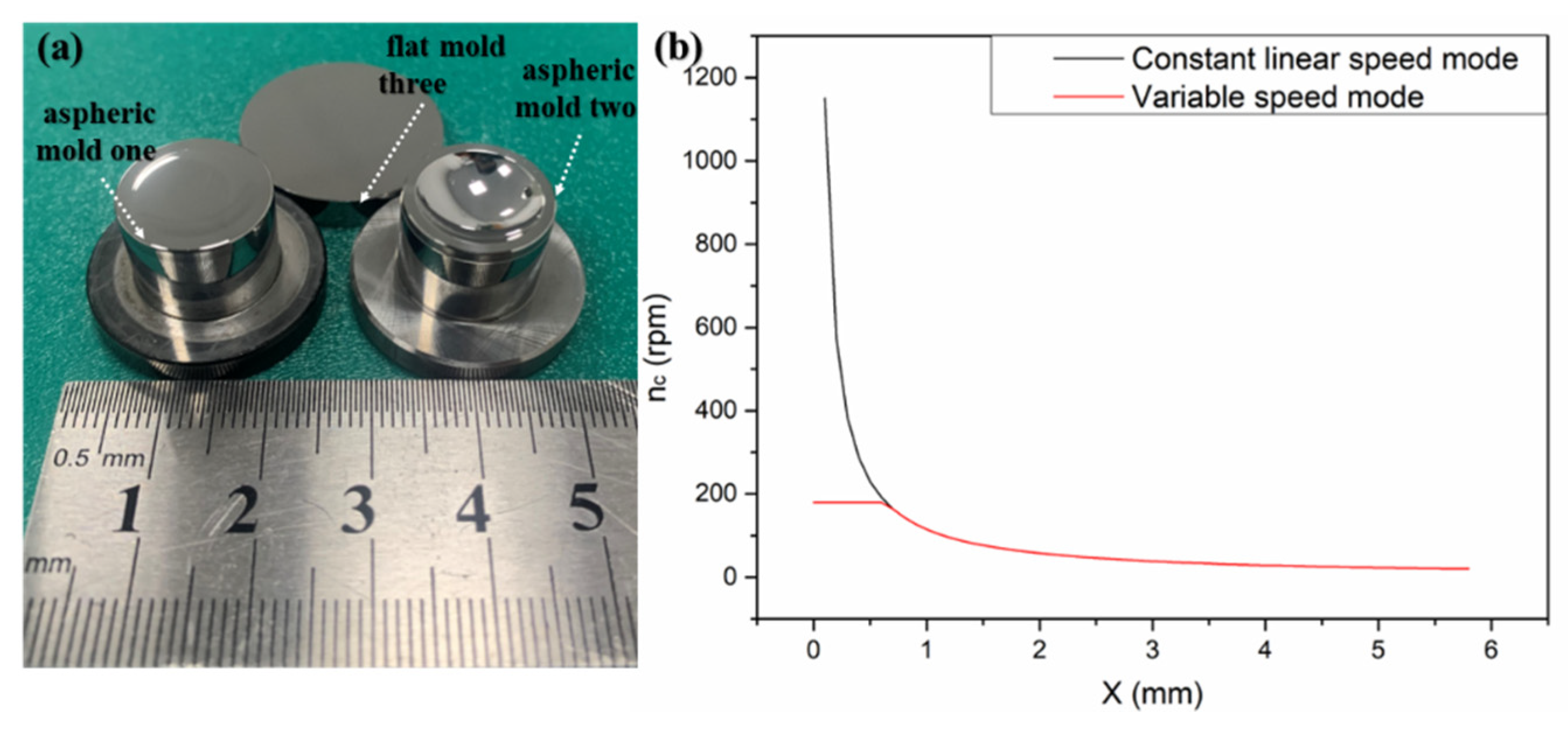 Materials 15 04848 g002 550