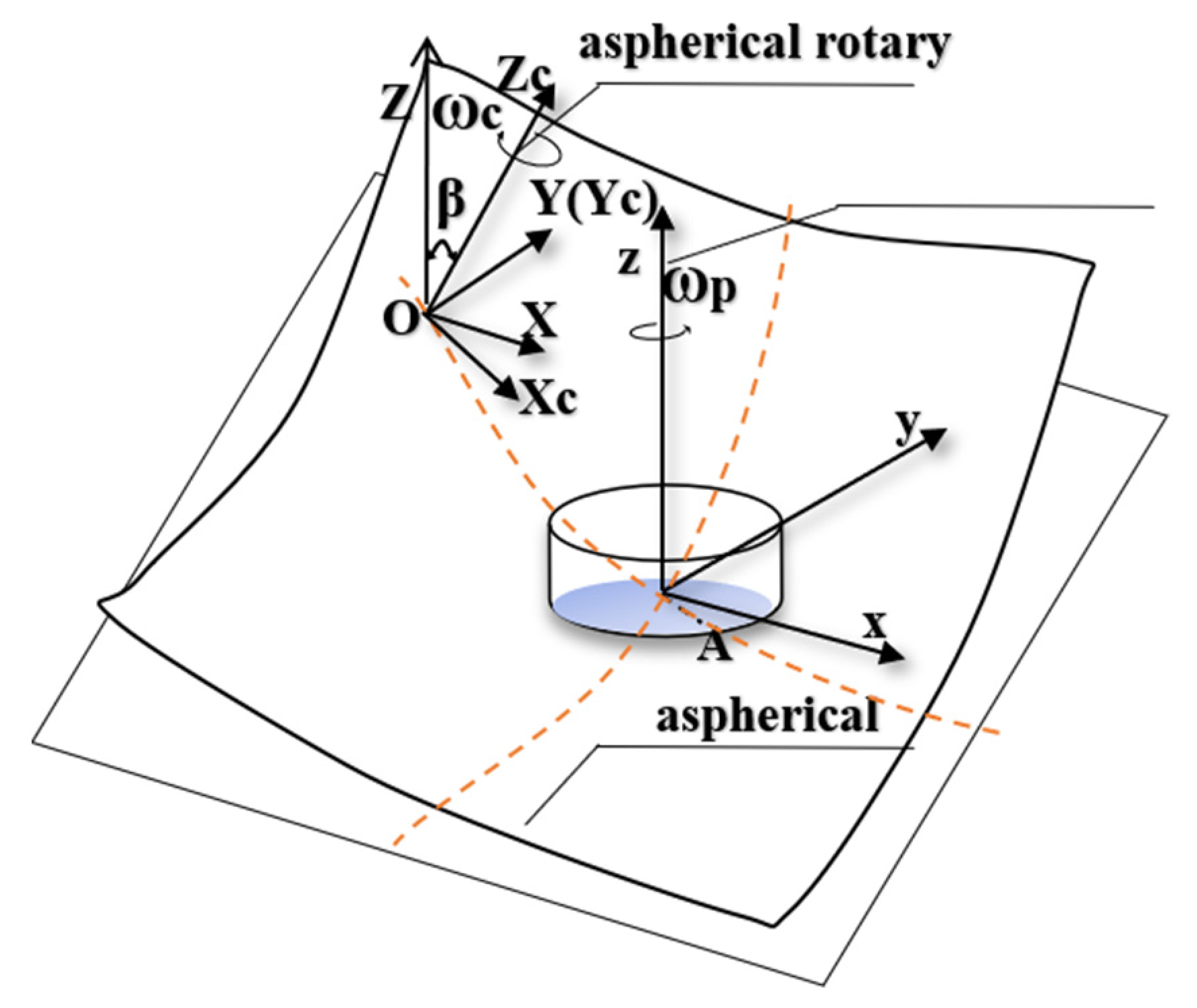 Materials 15 04848 g003 550