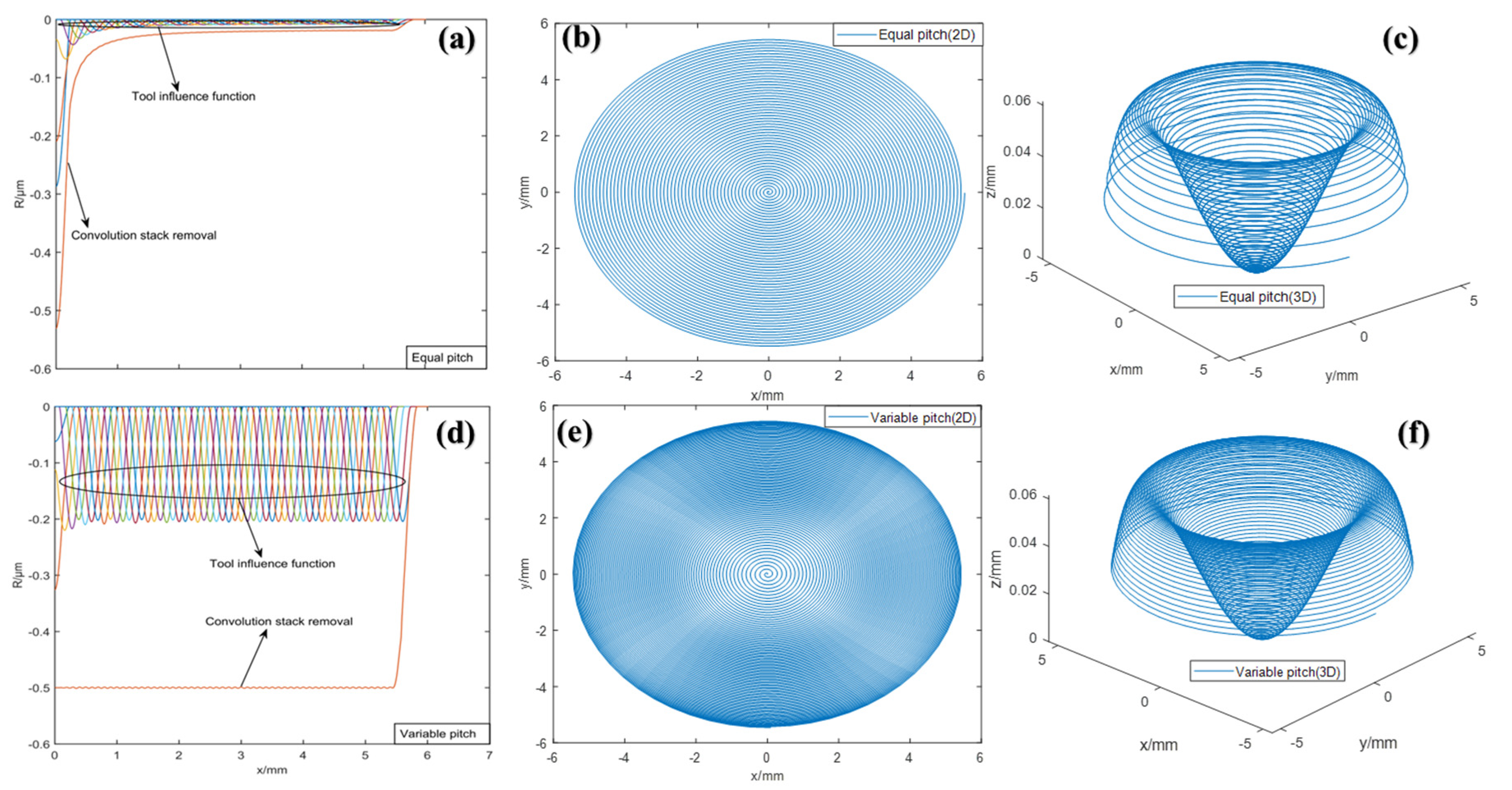Materials 15 04848 g005 550