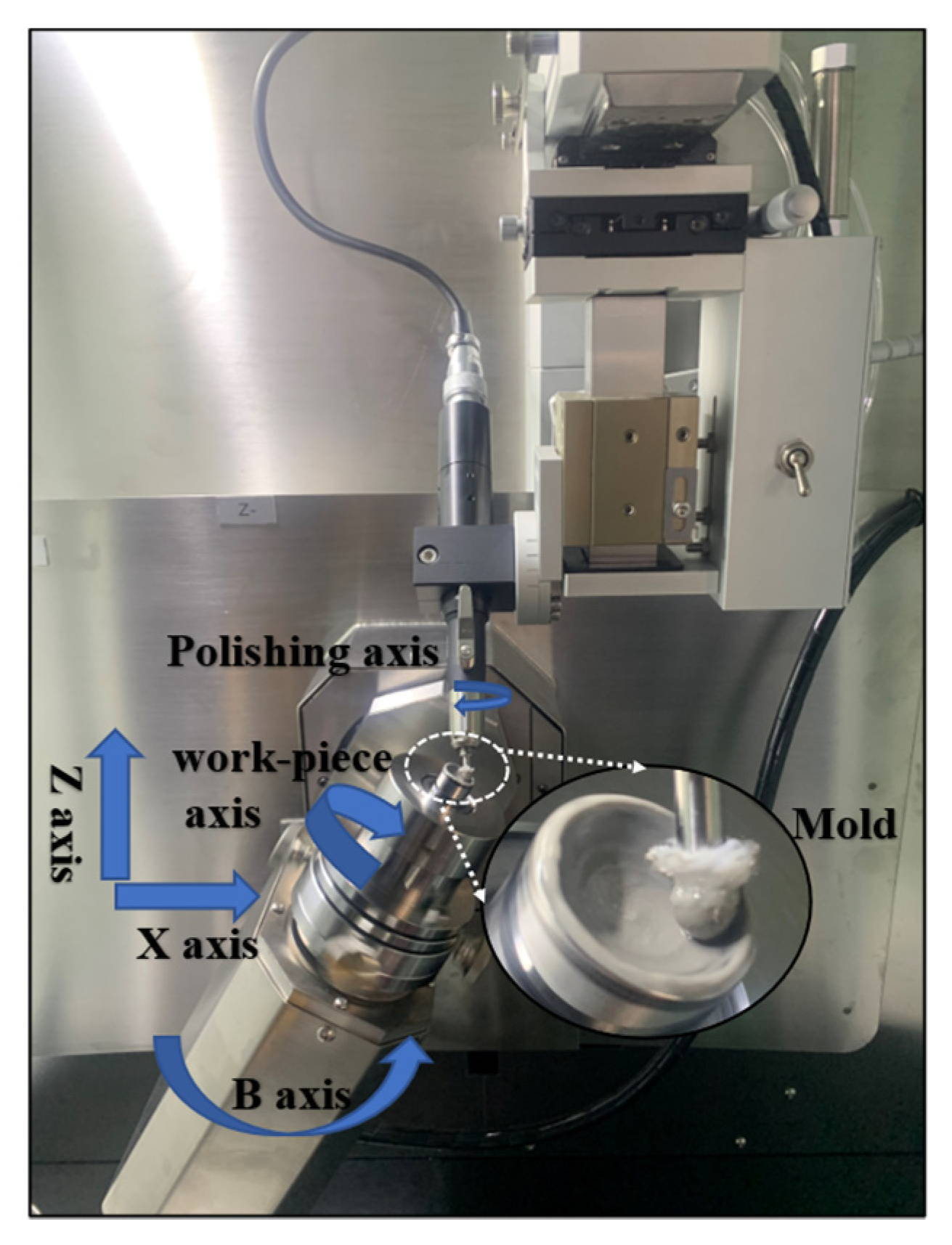 Materials 15 04848 g006 550