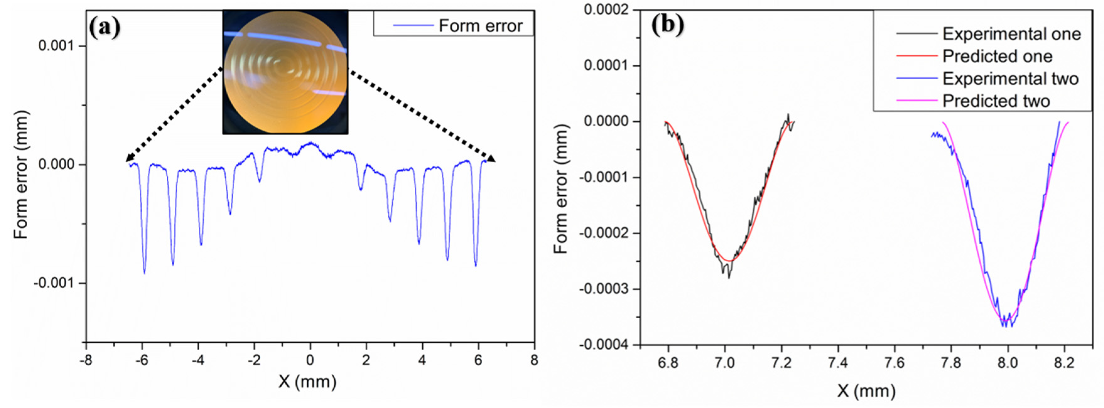 Materials 15 04848 g010 550