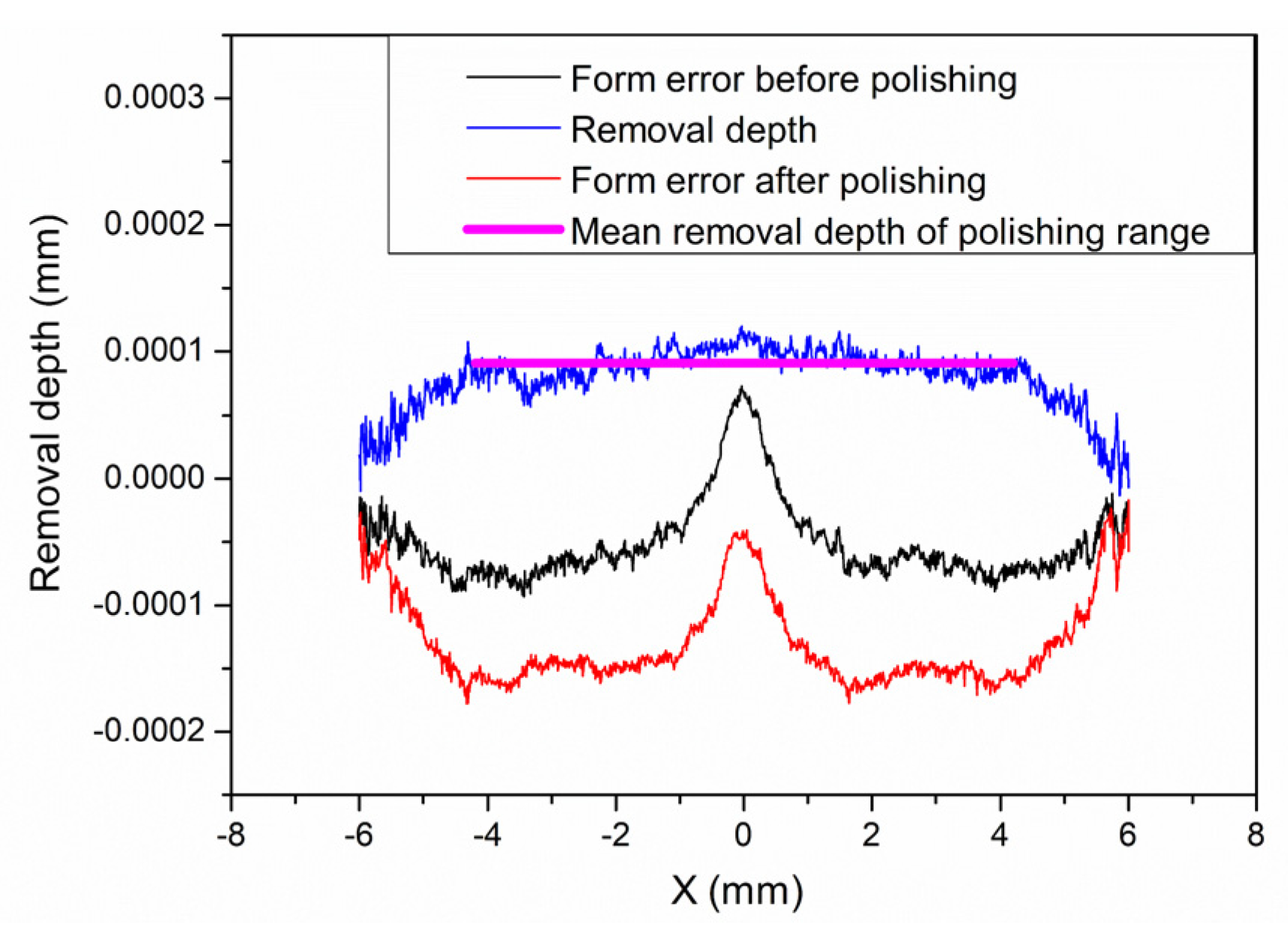 Materials 15 04848 g012 550