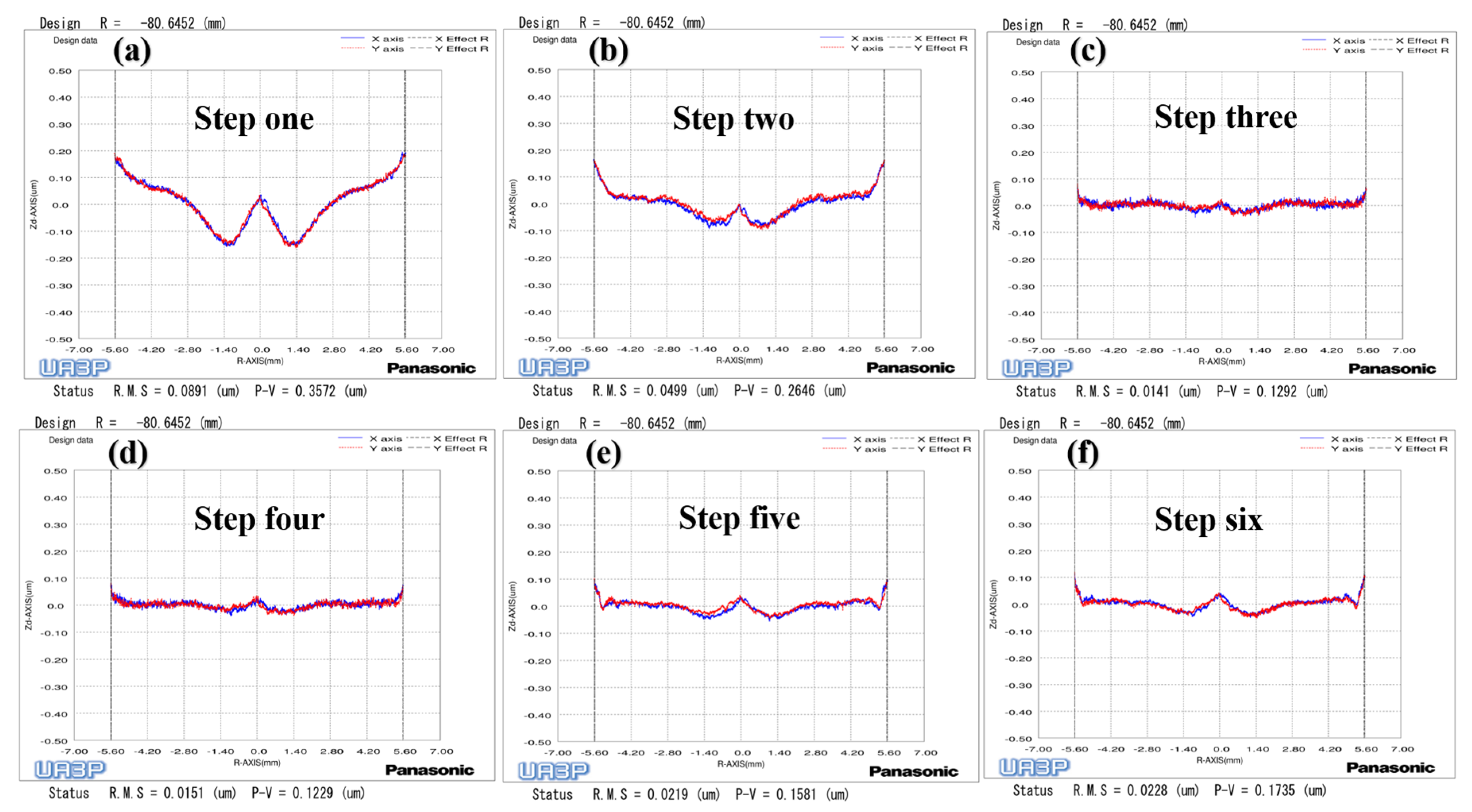 Materials 15 04848 g013 550