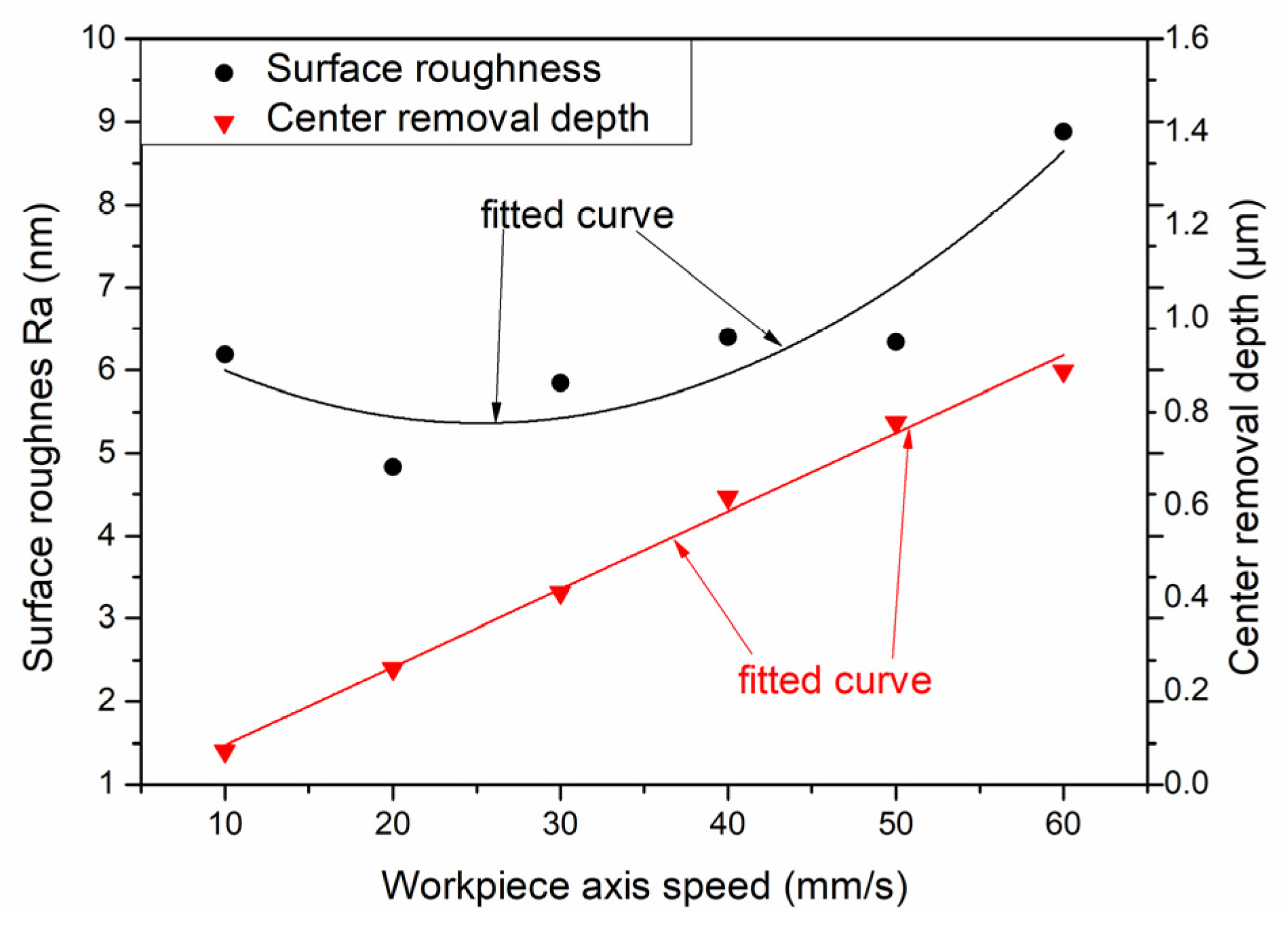 Materials 15 04848 g014 550