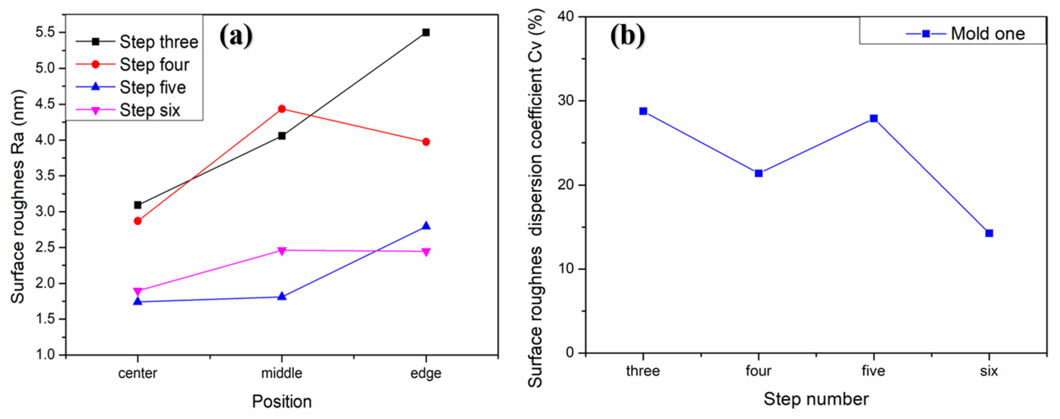 Materials 15 04848 g016 550
