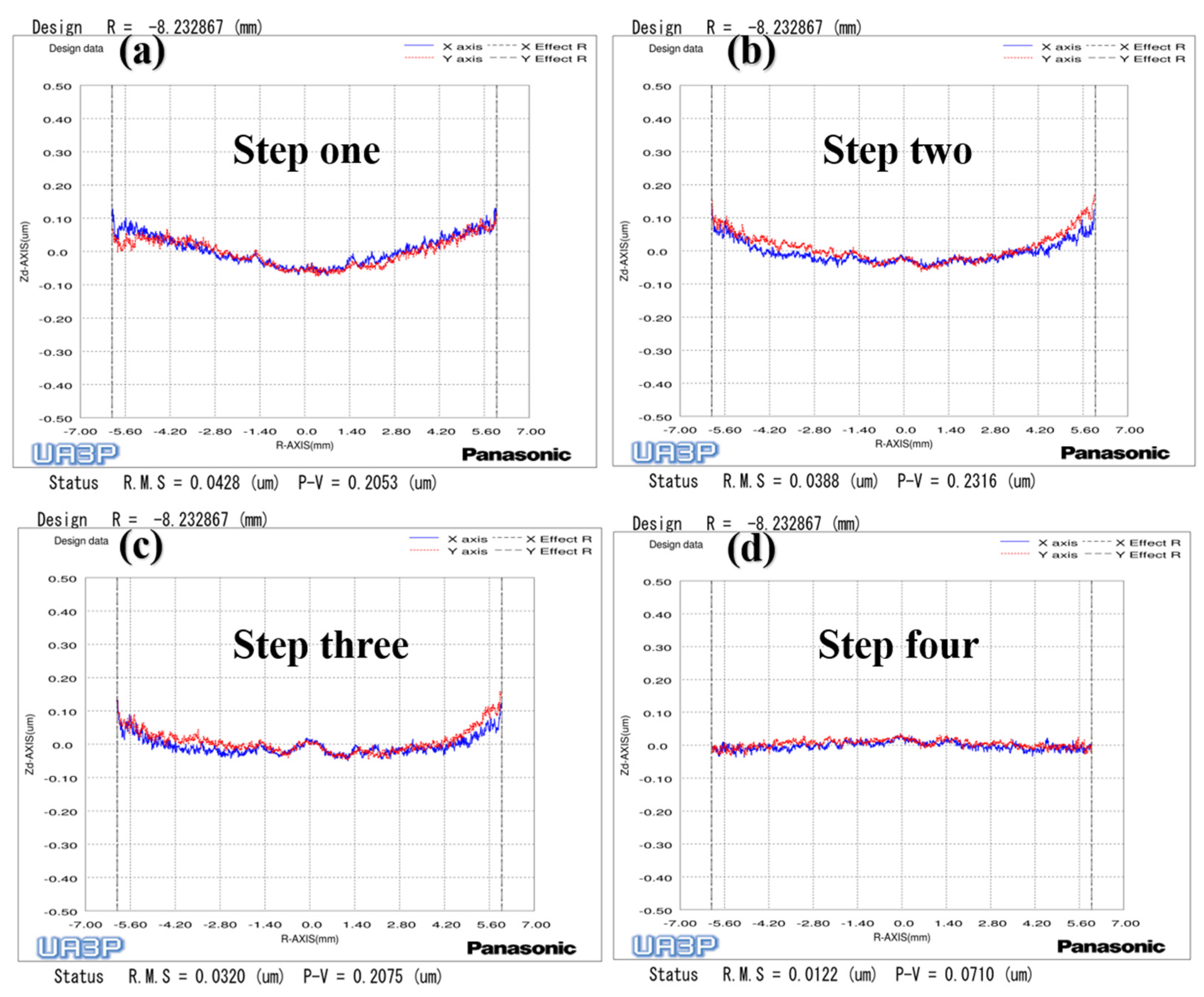 Materials 15 04848 g017 550
