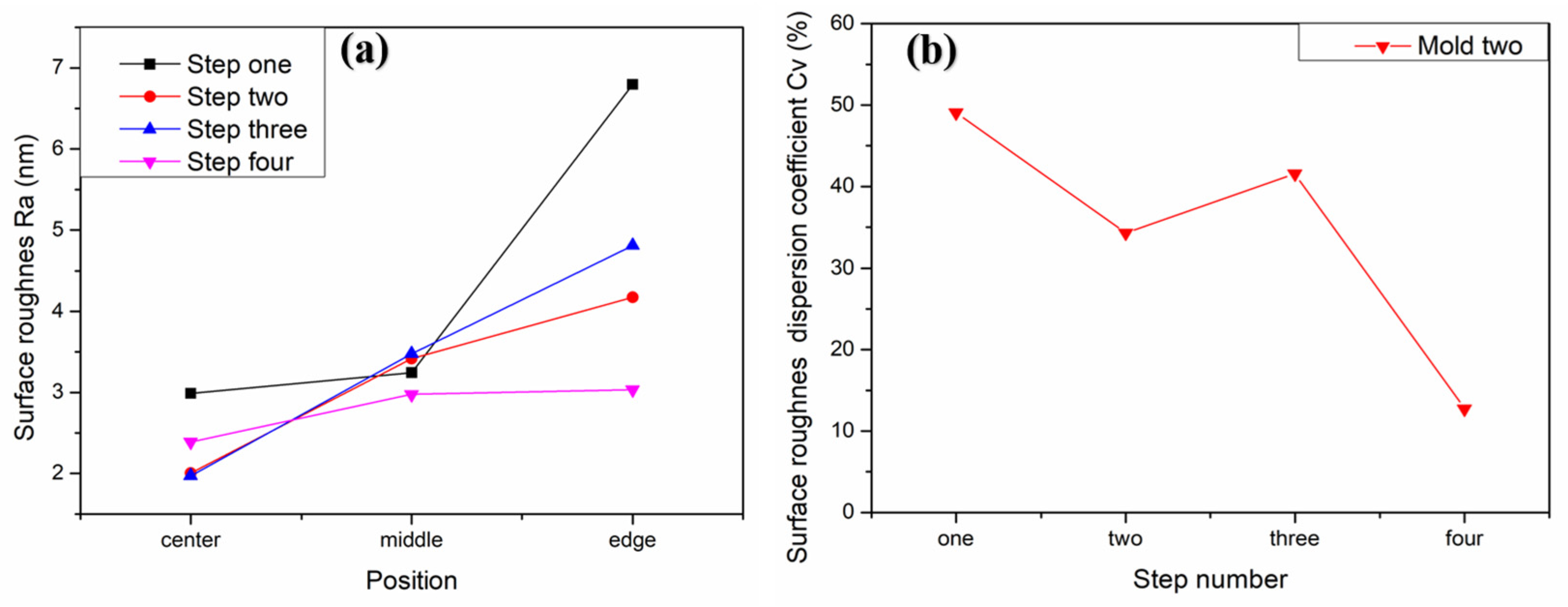 Materials 15 04848 g019 550