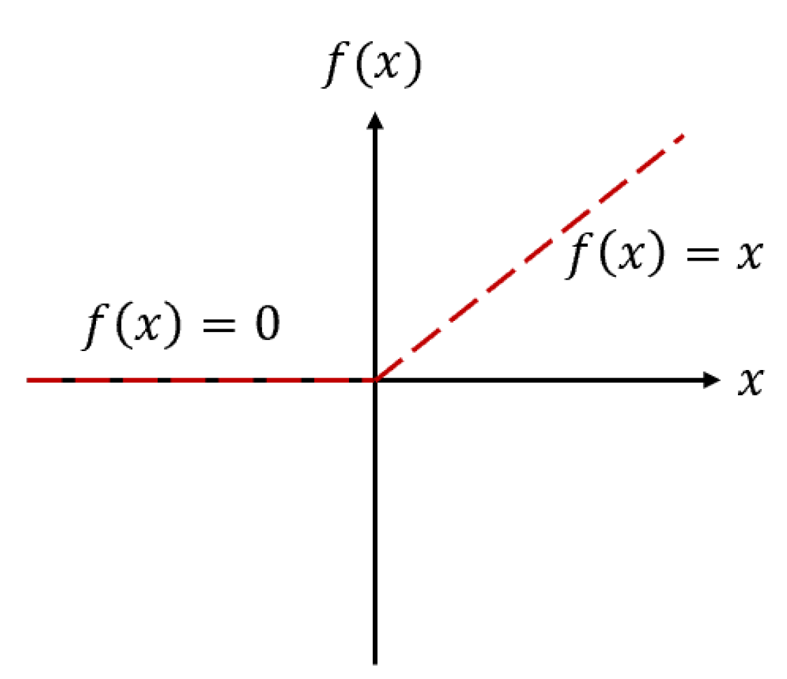 Materials 15 04852 g003