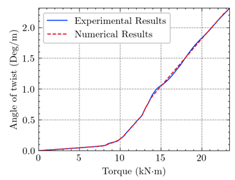 Materials 15 04852 i010