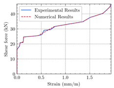 Materials 15 04852 i013