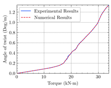 Materials 15 04852 i017