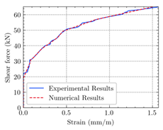 Materials 15 04852 i020