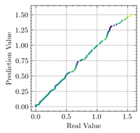 Materials 15 04852 i022
