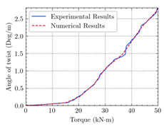 Materials 15 04852 i024