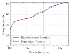 Materials 15 04852 i027