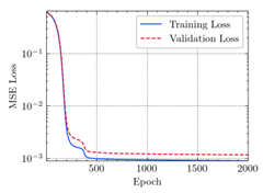 Materials 15 04852 i028