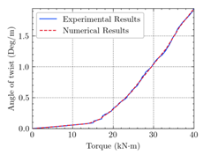 Materials 15 04852 i031