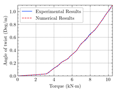 Materials 15 04852 i038