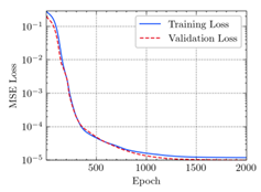 Materials 15 04852 i039