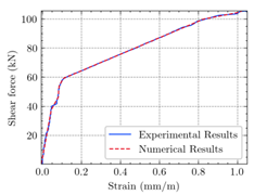 Materials 15 04852 i041