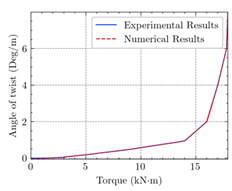 Materials 15 04852 i045