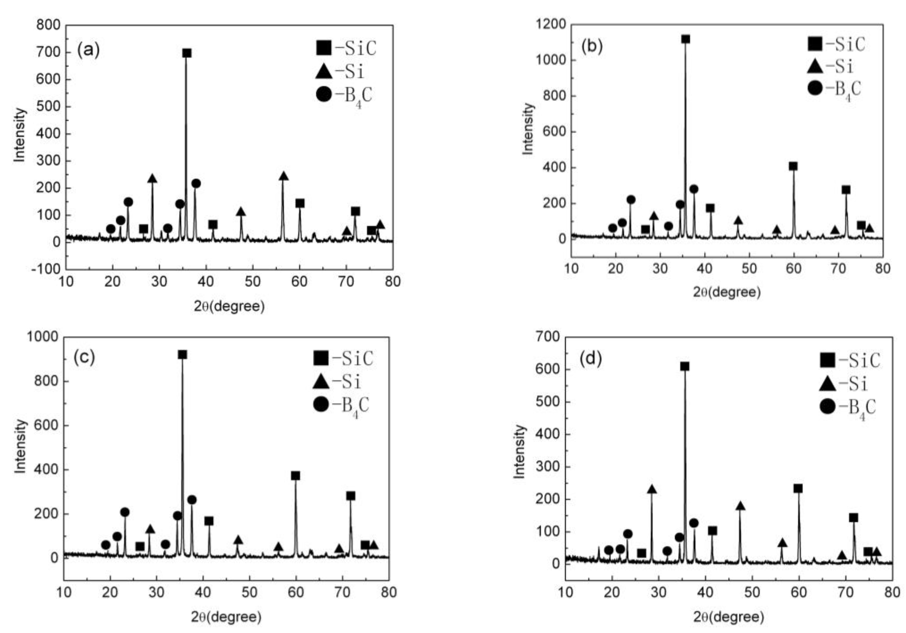 Materials 15 04853 g006