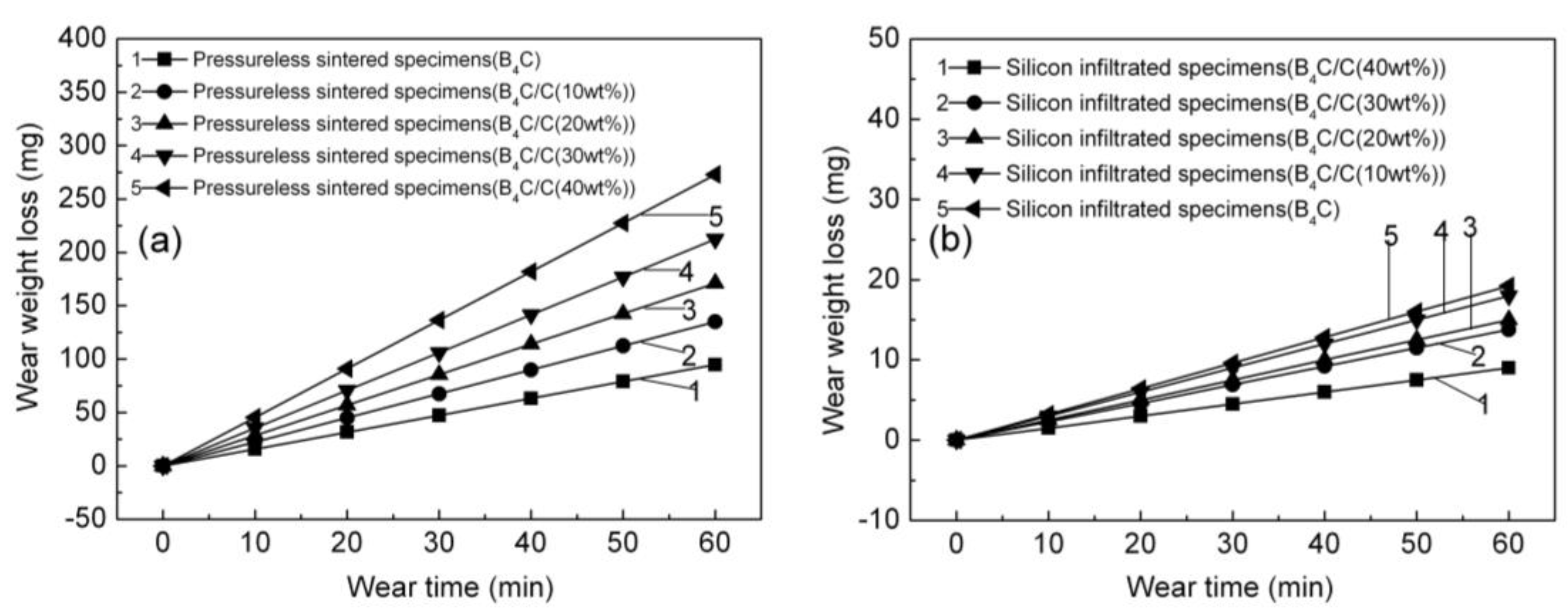 Materials 15 04853 g016