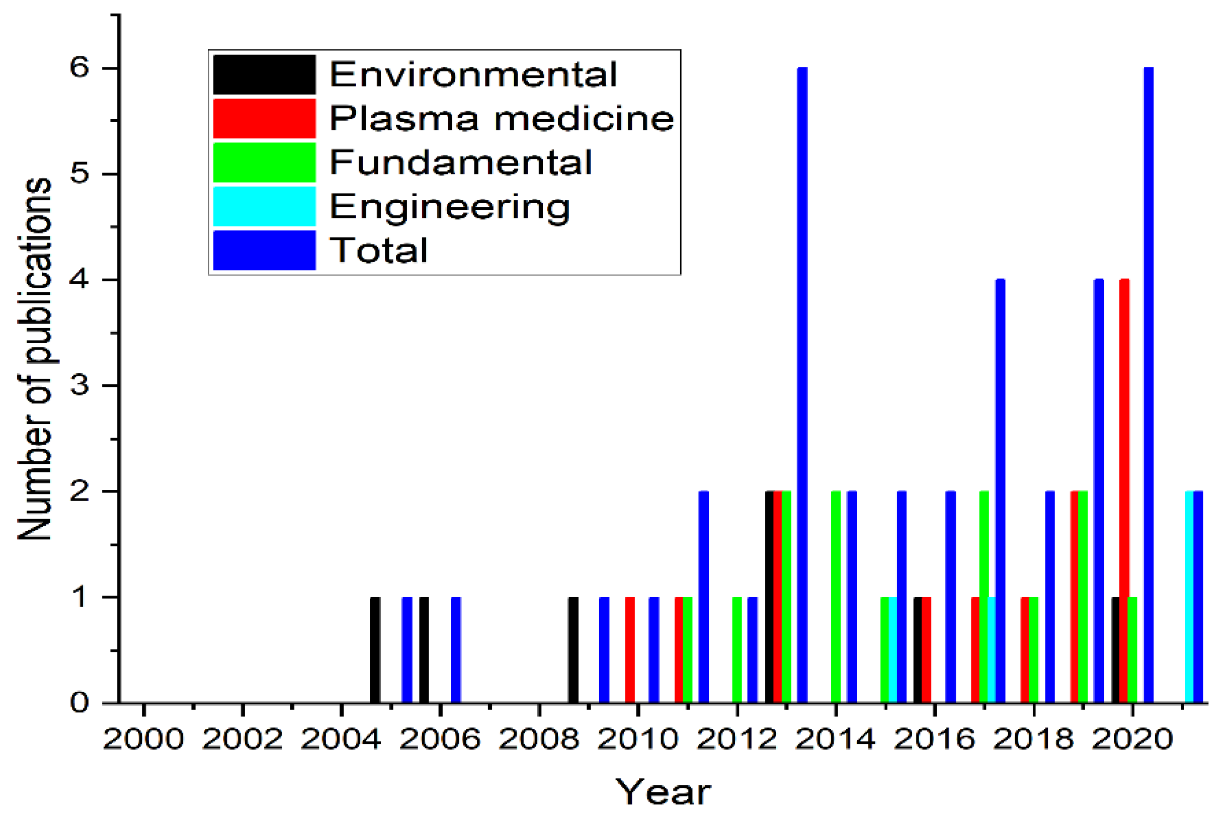 Materials 15 04854 g003