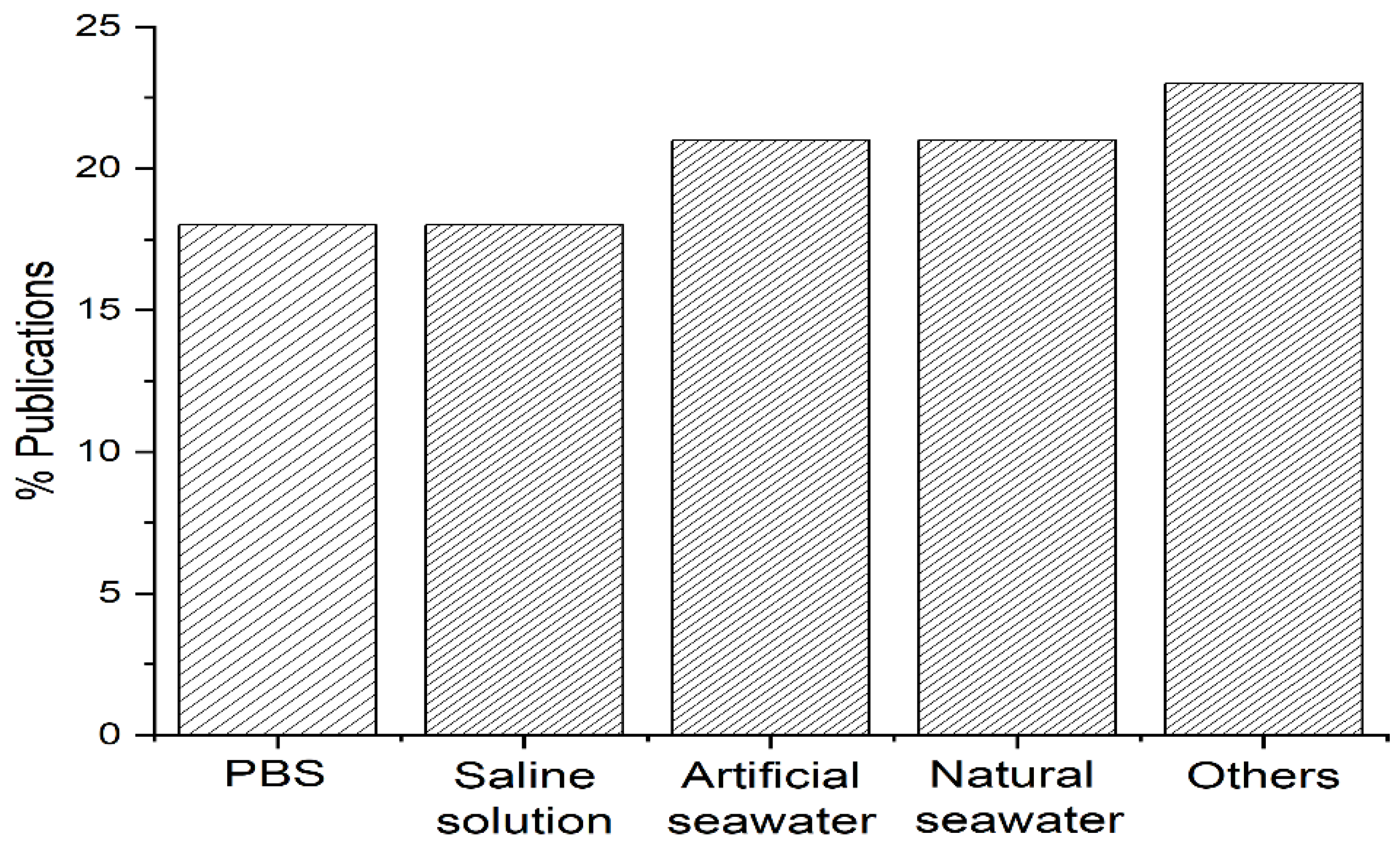 Materials 15 04854 g004