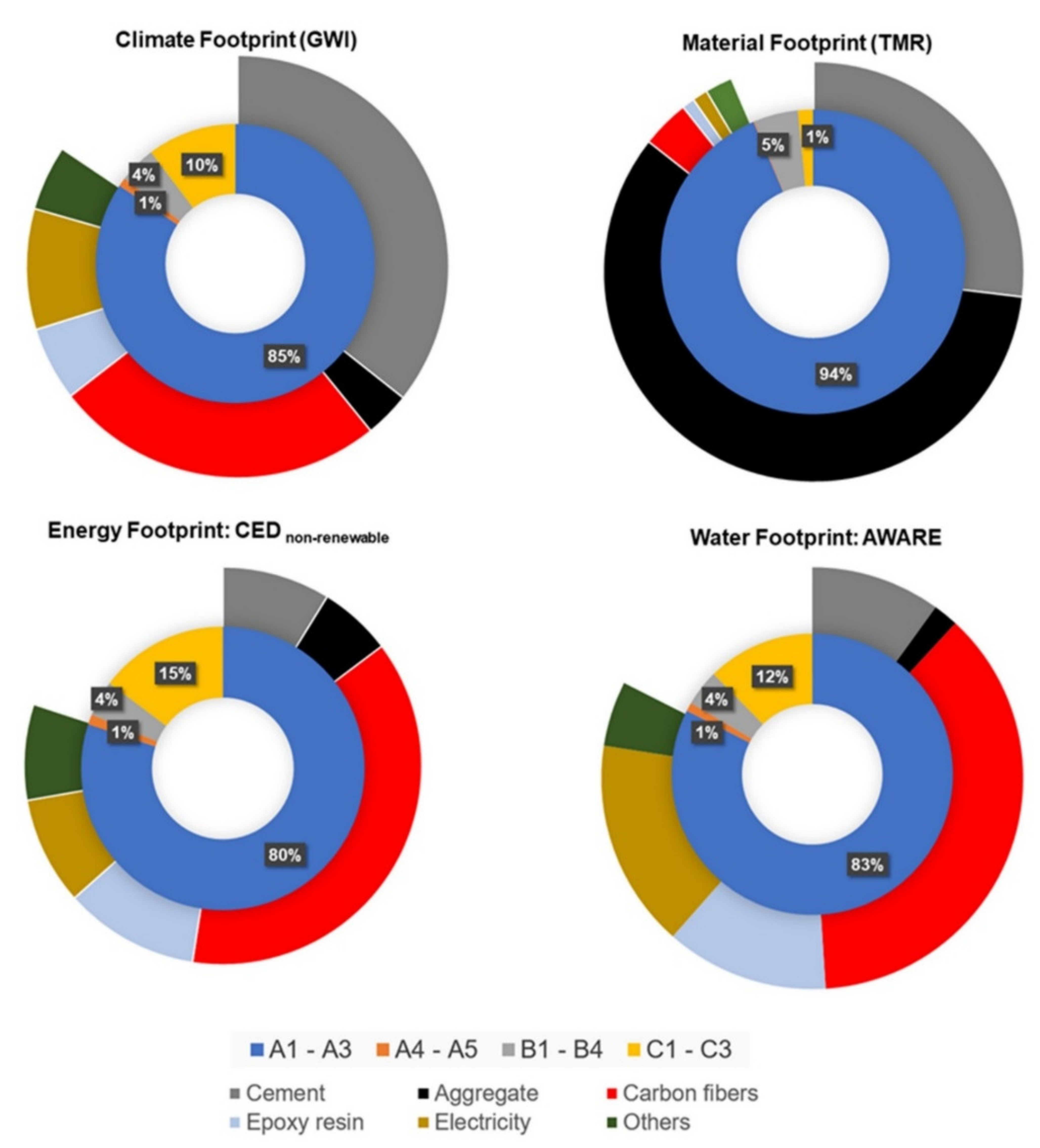Materials 15 04855 g002