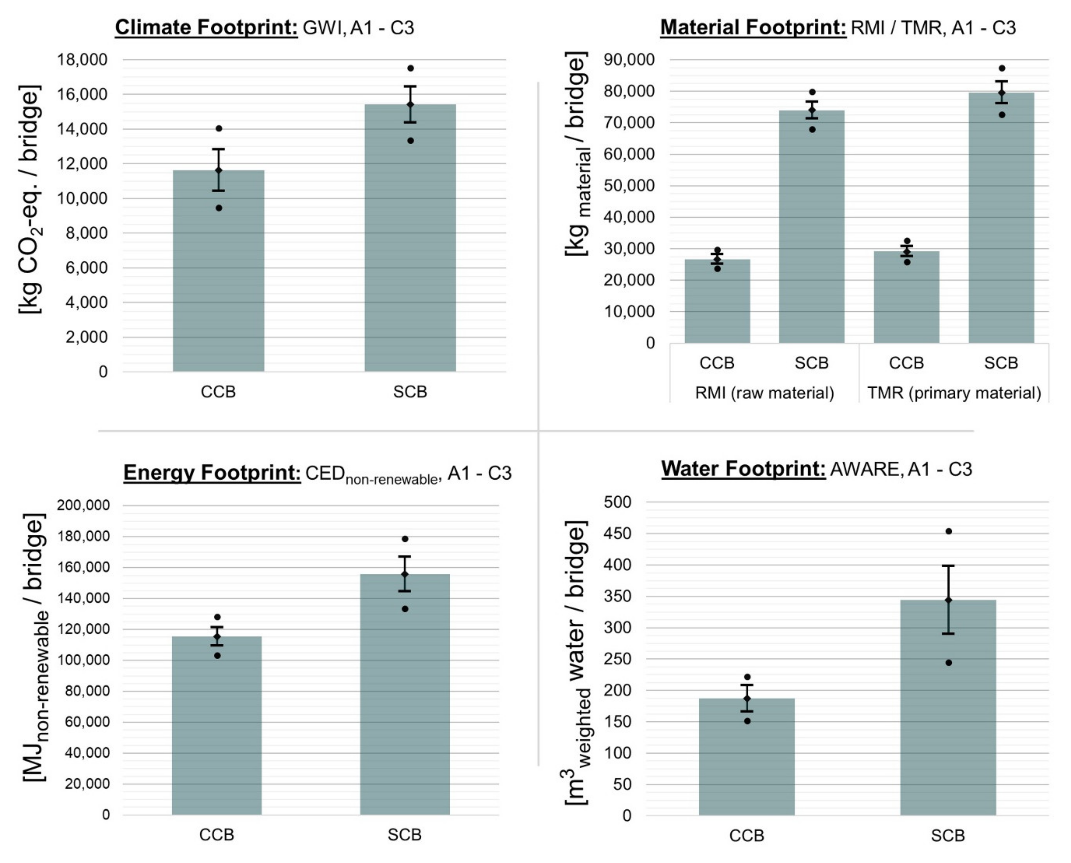 Materials 15 04855 g004